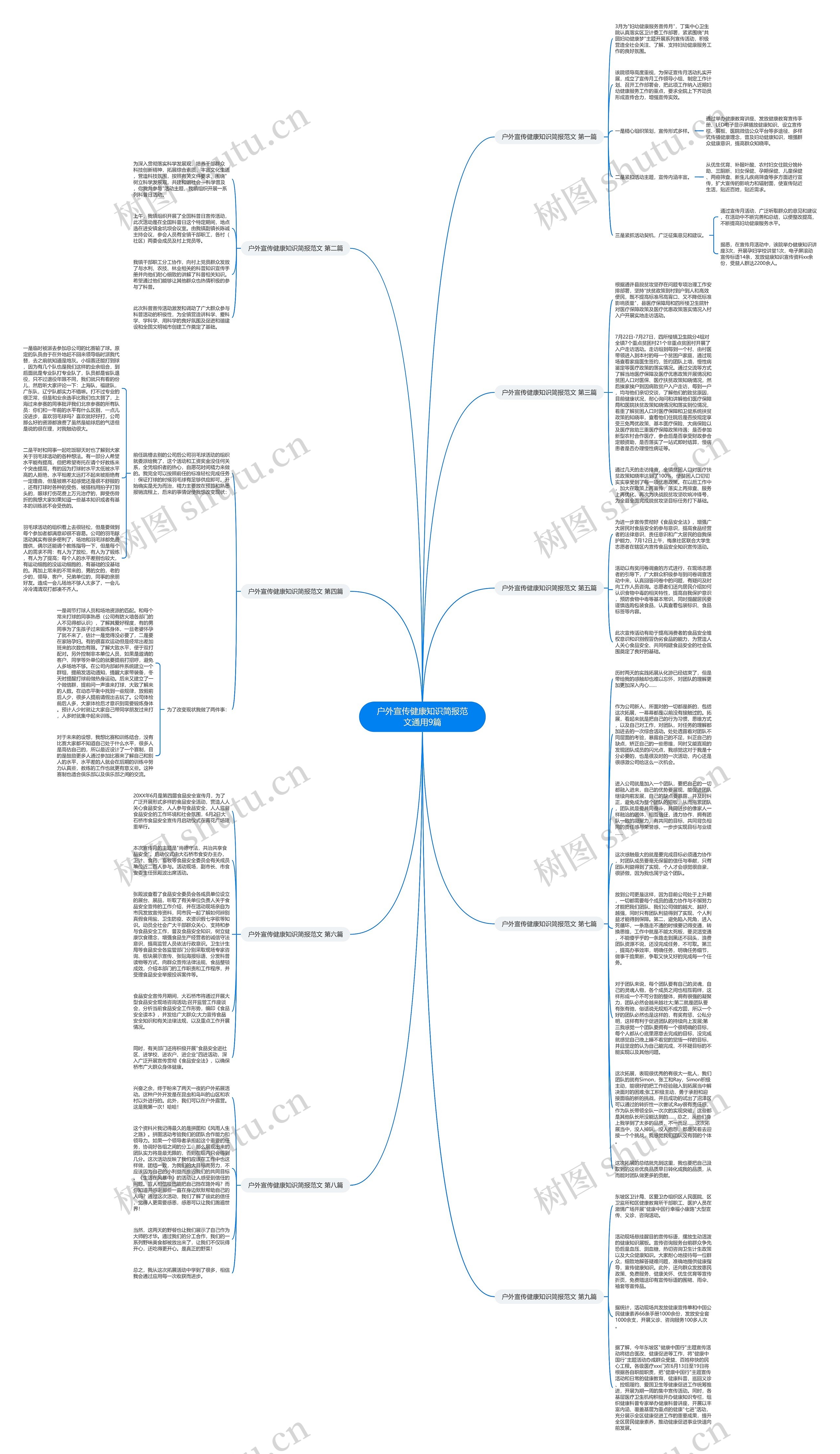 户外宣传健康知识简报范文通用9篇思维导图