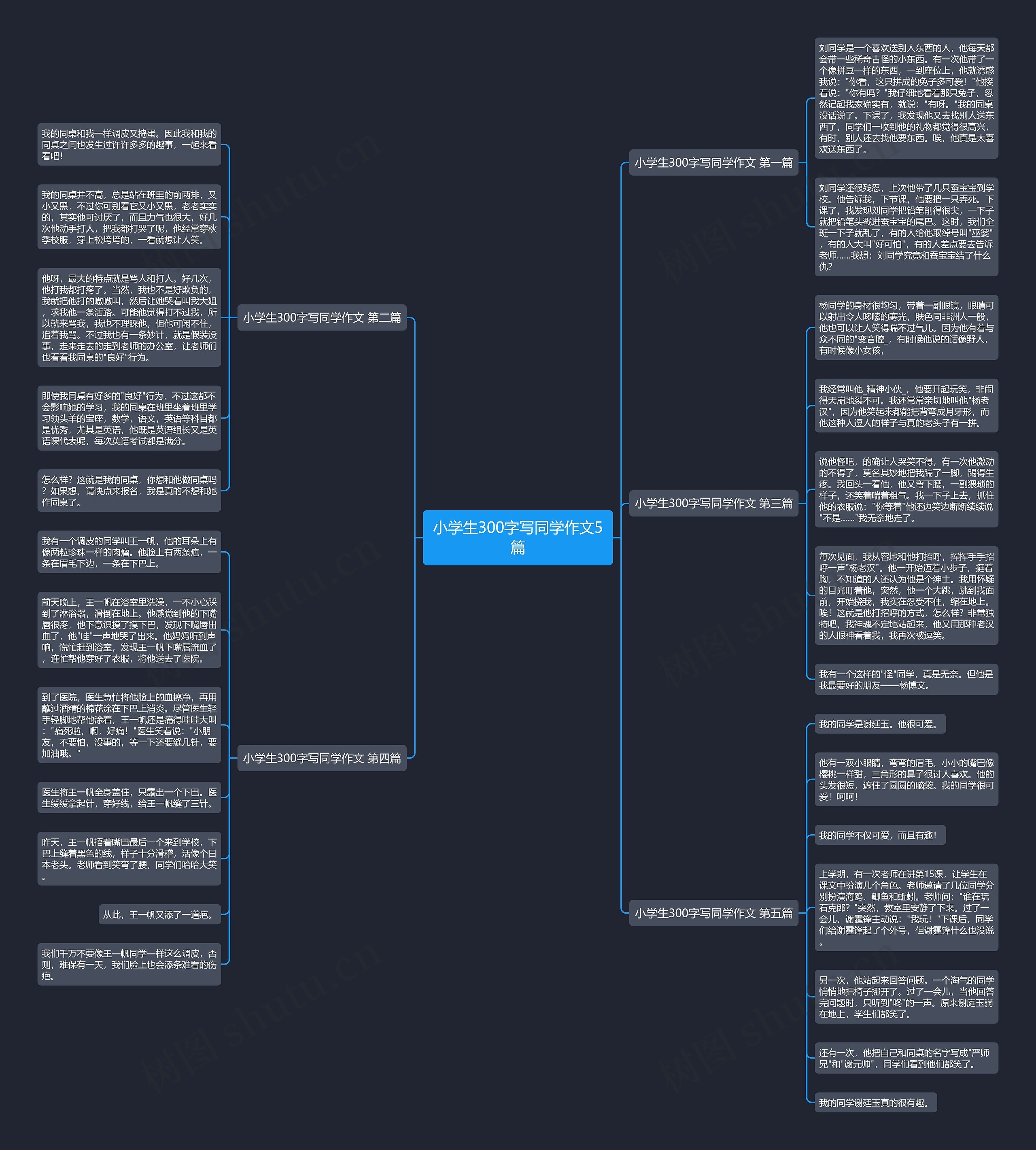 小学生300字写同学作文5篇 小学生300字写同学作文5篇