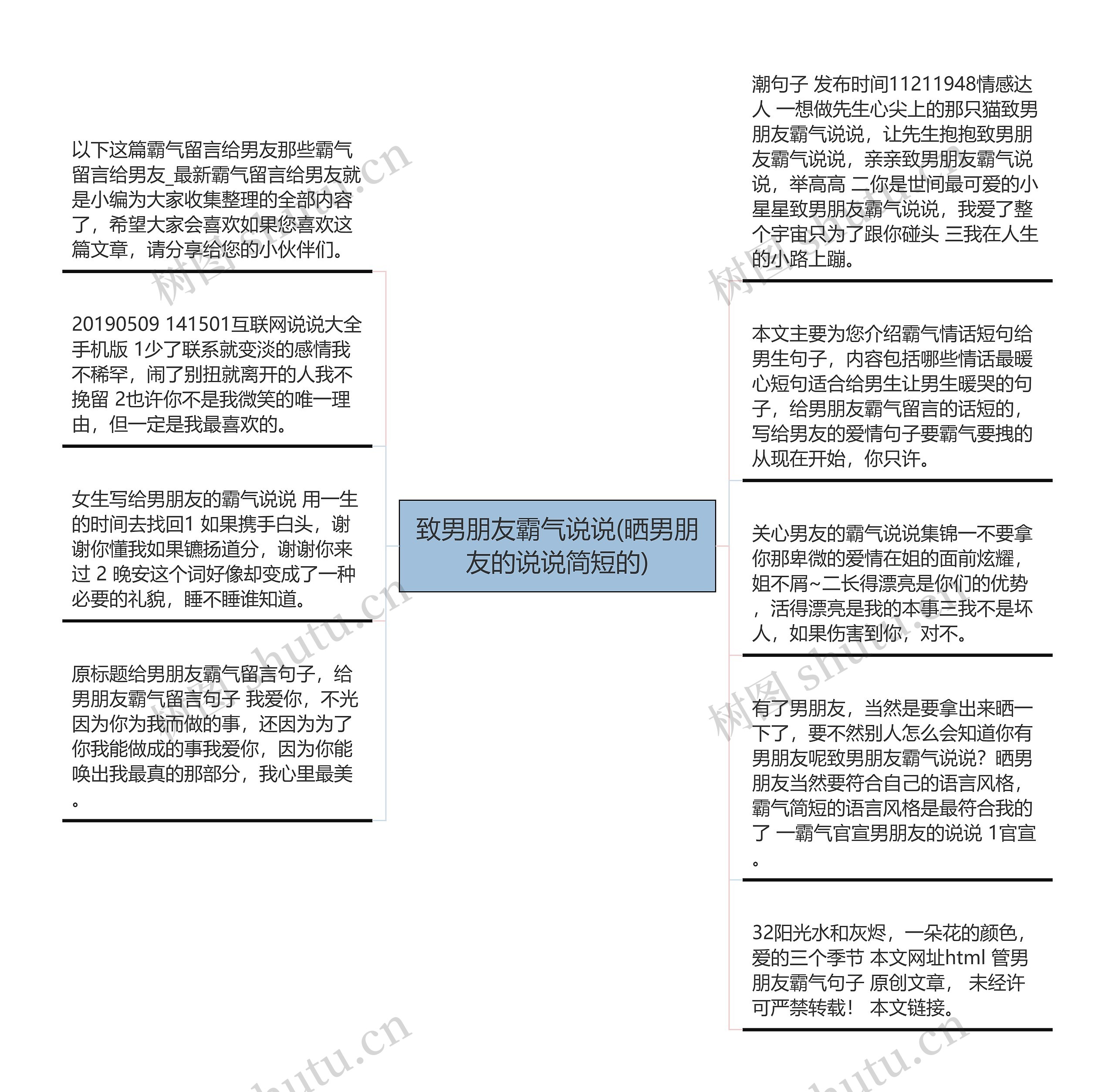 致男朋友霸气说说(晒男朋友的说说简短的)思维导图