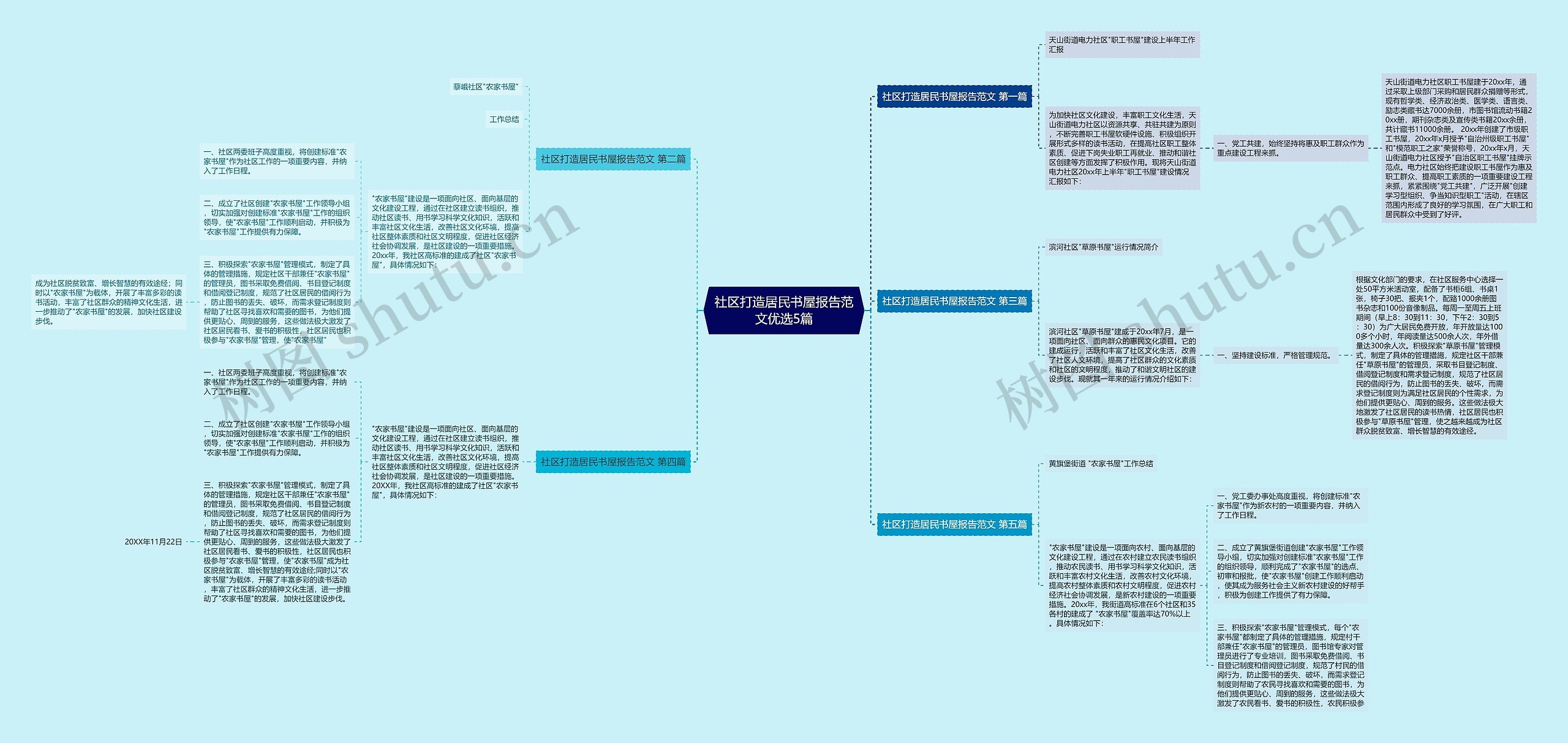 社区打造居民书屋报告范文优选5篇思维导图