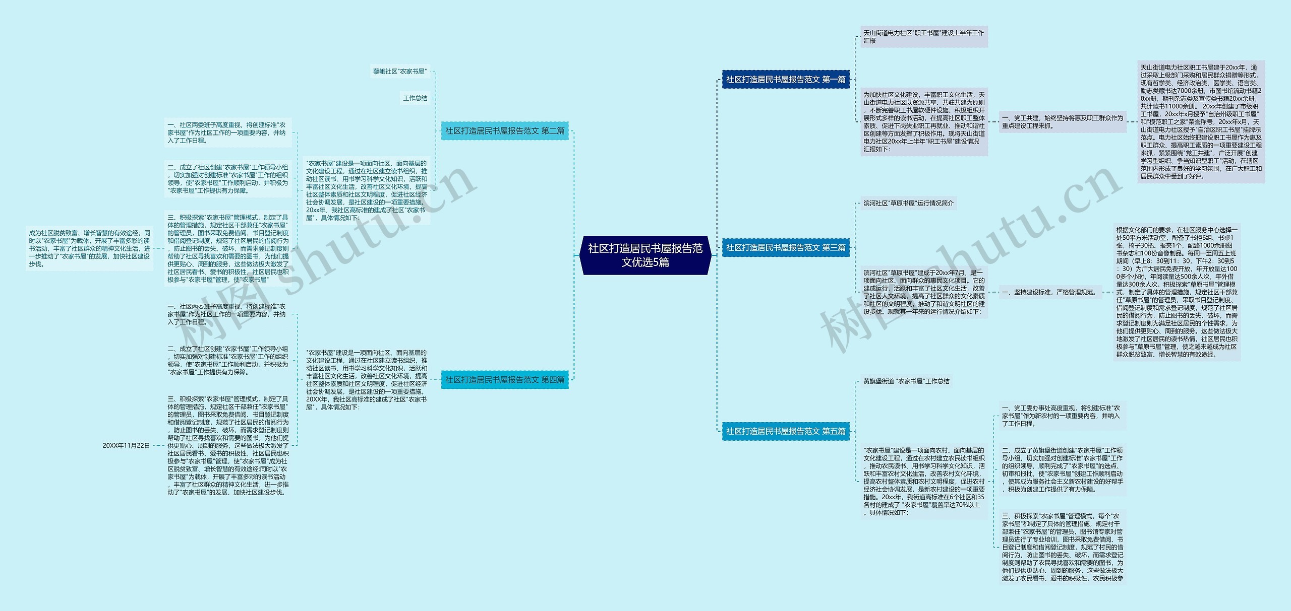 社区打造居民书屋报告范文优选5篇 社区打造居民书屋报告范文优选5篇