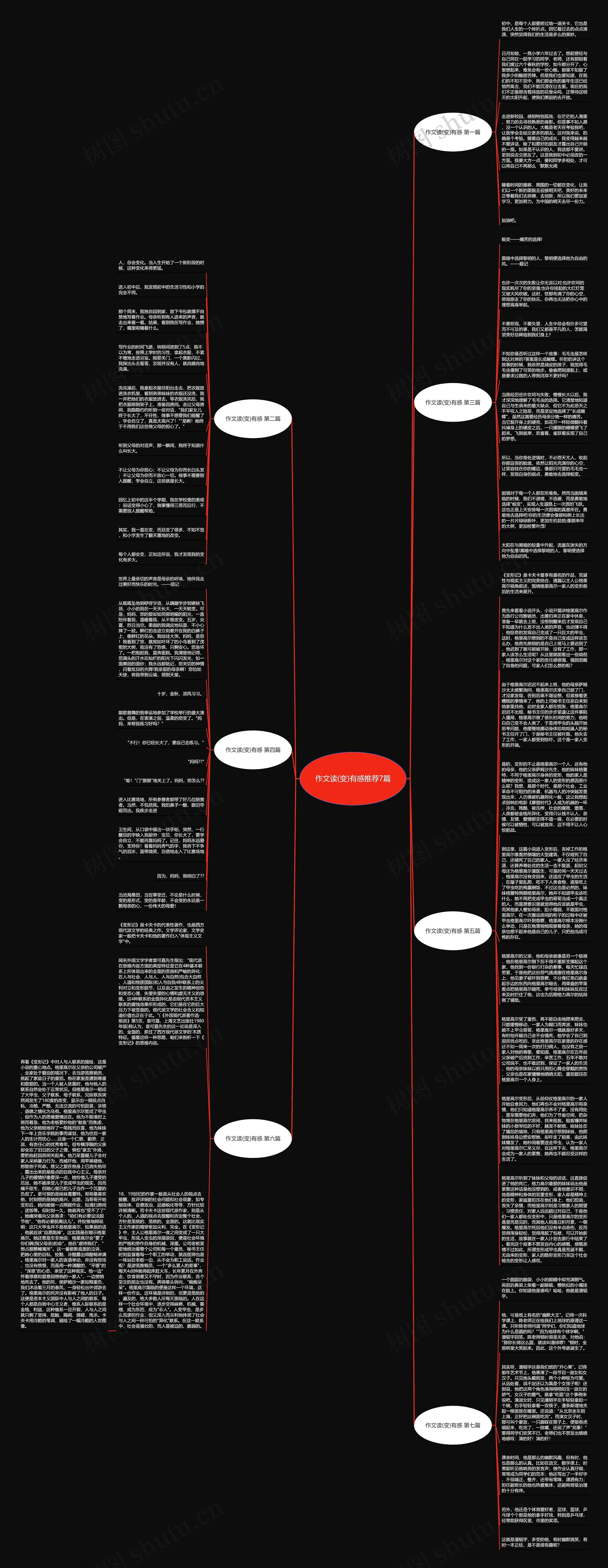 作文读(变)有感推荐7篇思维导图高清图 作文读(变)有感推荐7篇思维导图