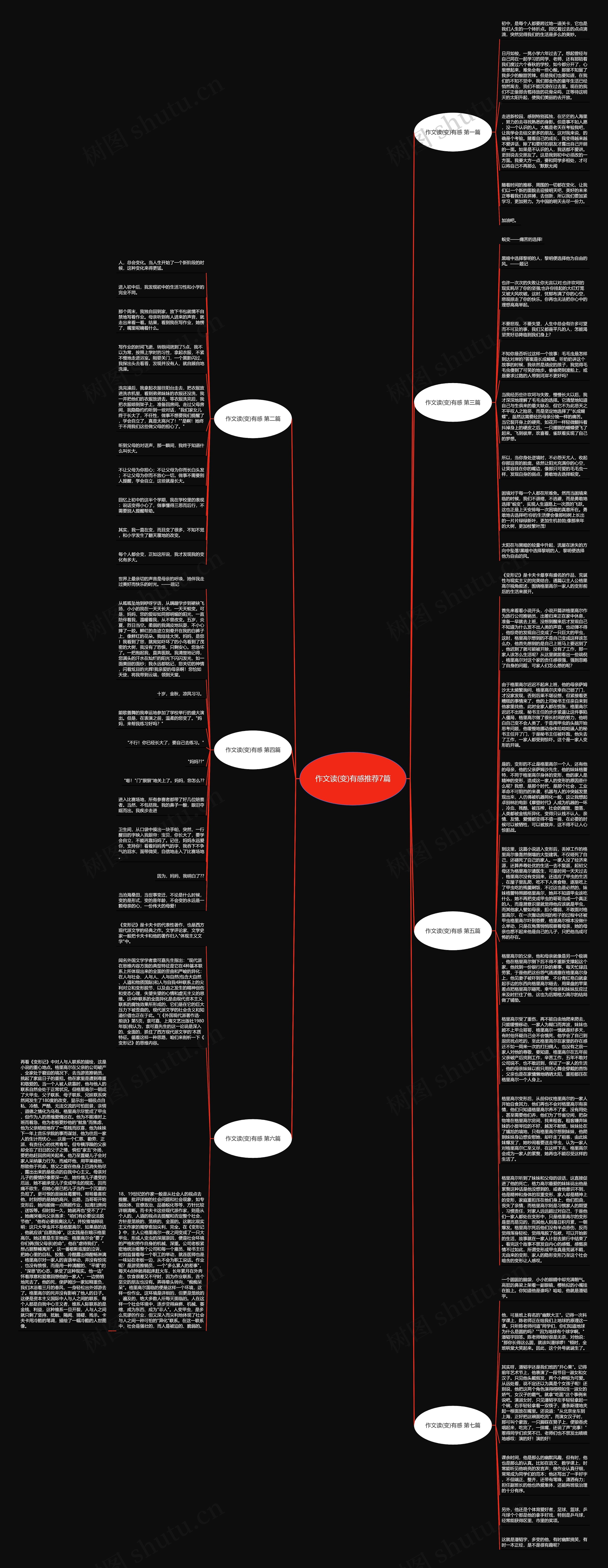 作文读(变)有感推荐7篇思维导图
