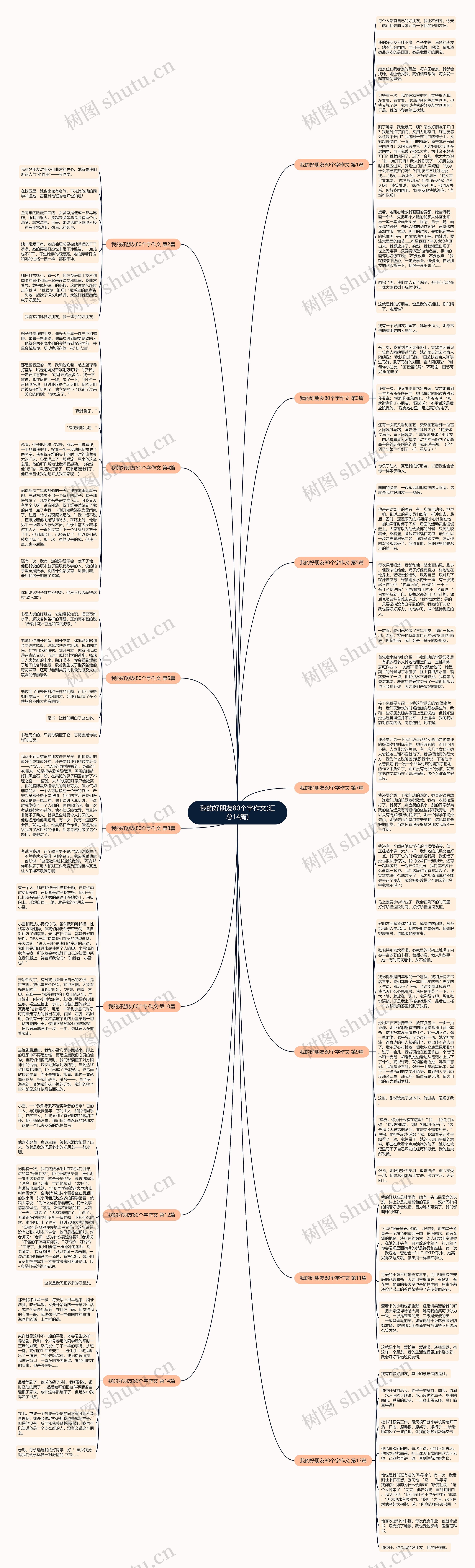 我的好朋友80个字作文(汇总14篇)思维导图