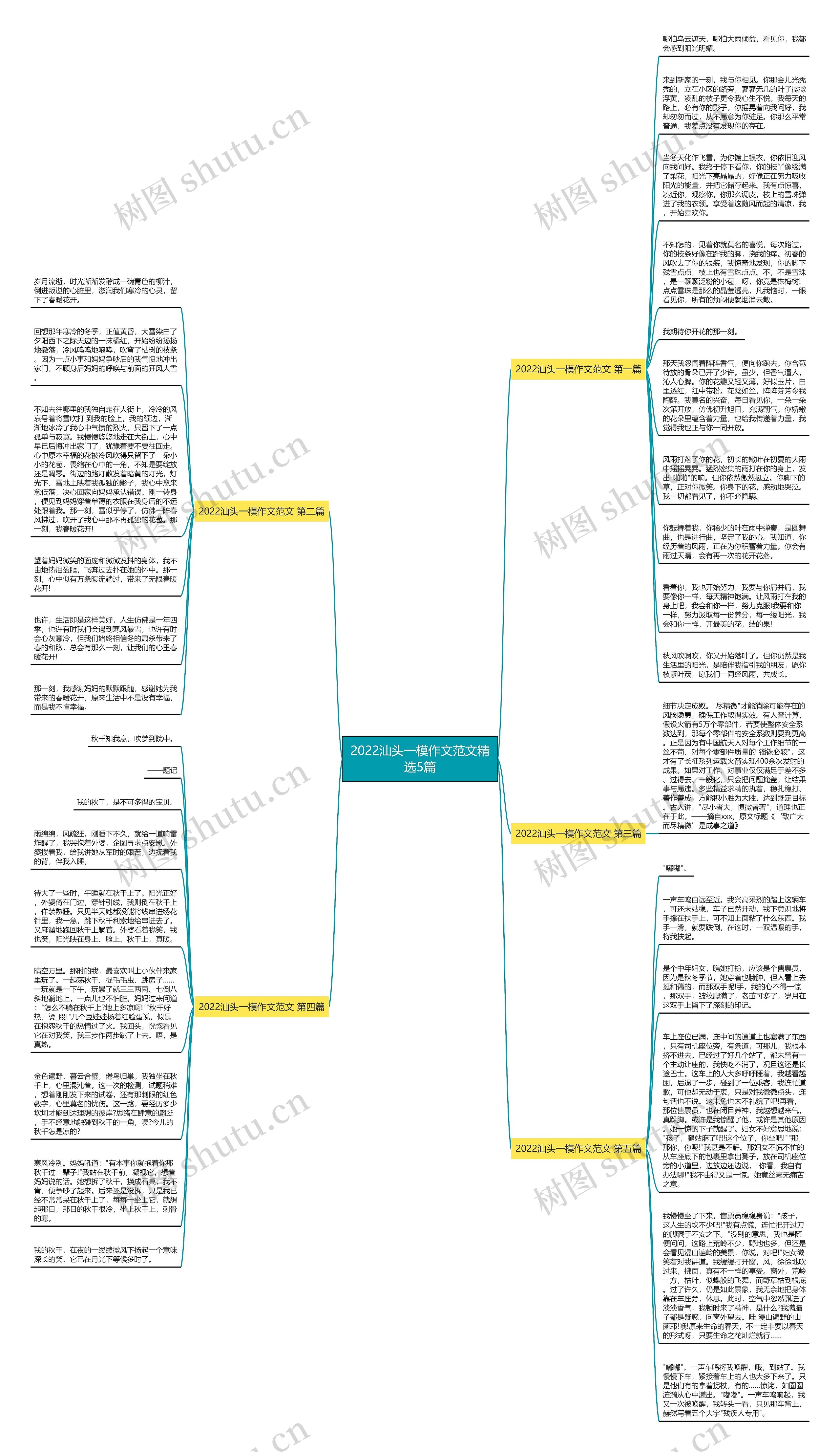 2022汕头一模作文范文精选5篇思维导图