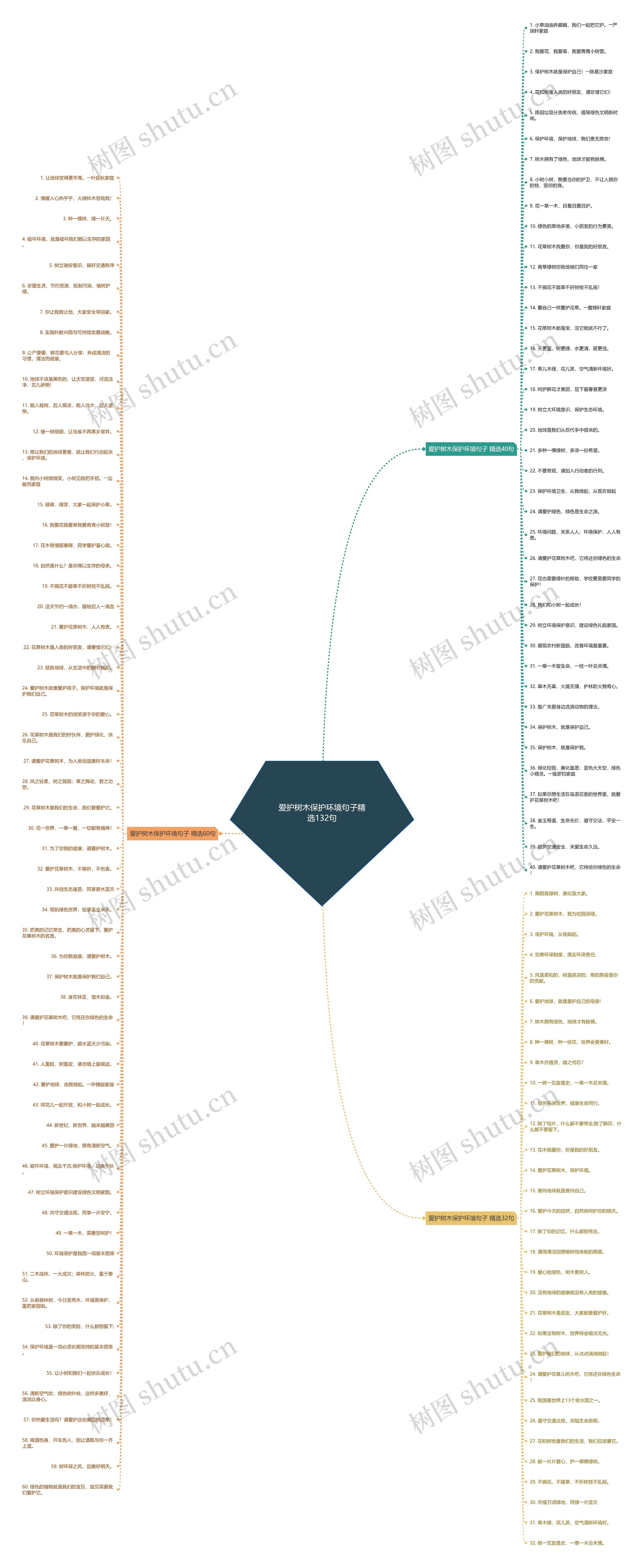 爱护树木保护环境句子精选132句 爱护树木保护环境句子精选132句