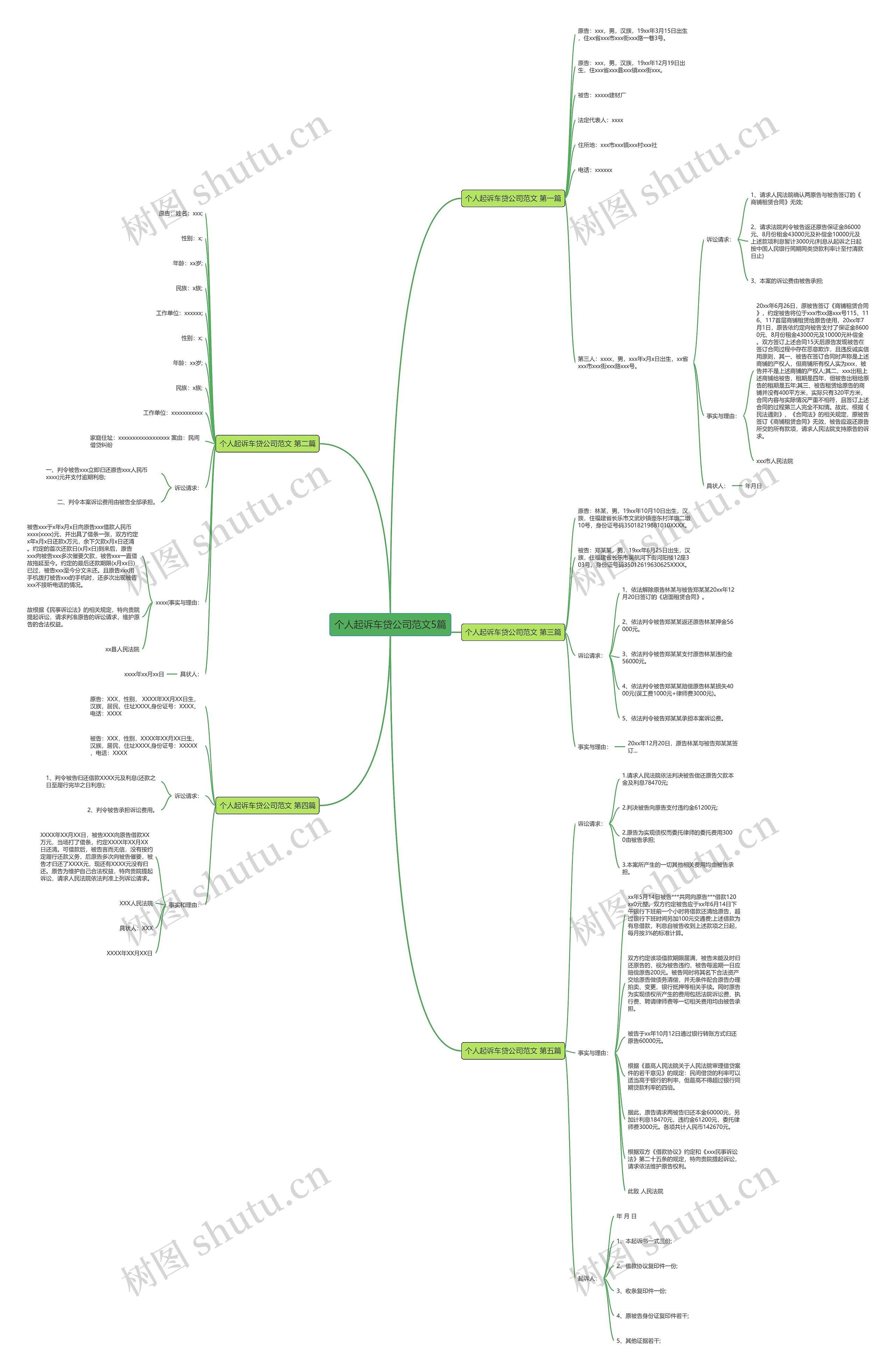 个人起诉车贷公司范文5篇思维导图