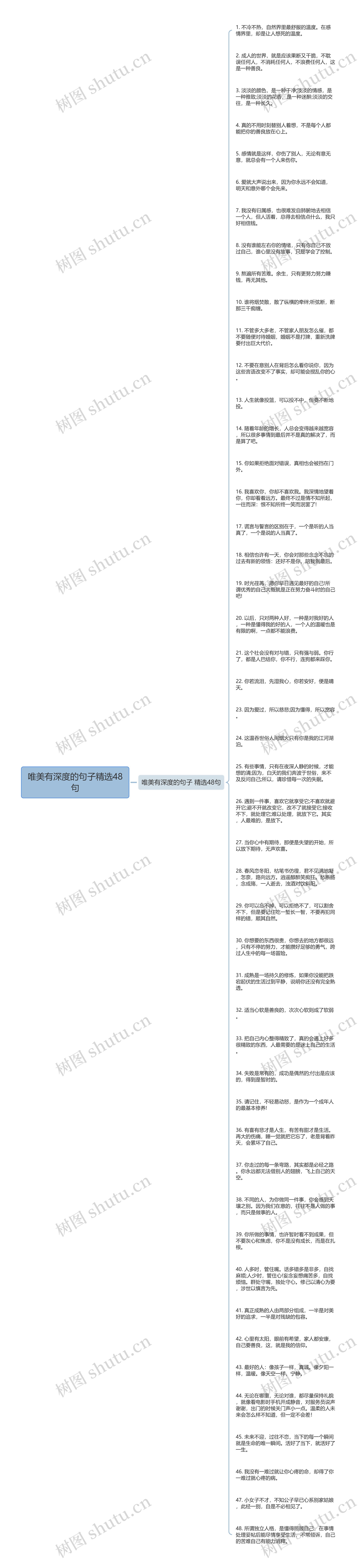 唯美有深度的句子精选48句思维导图