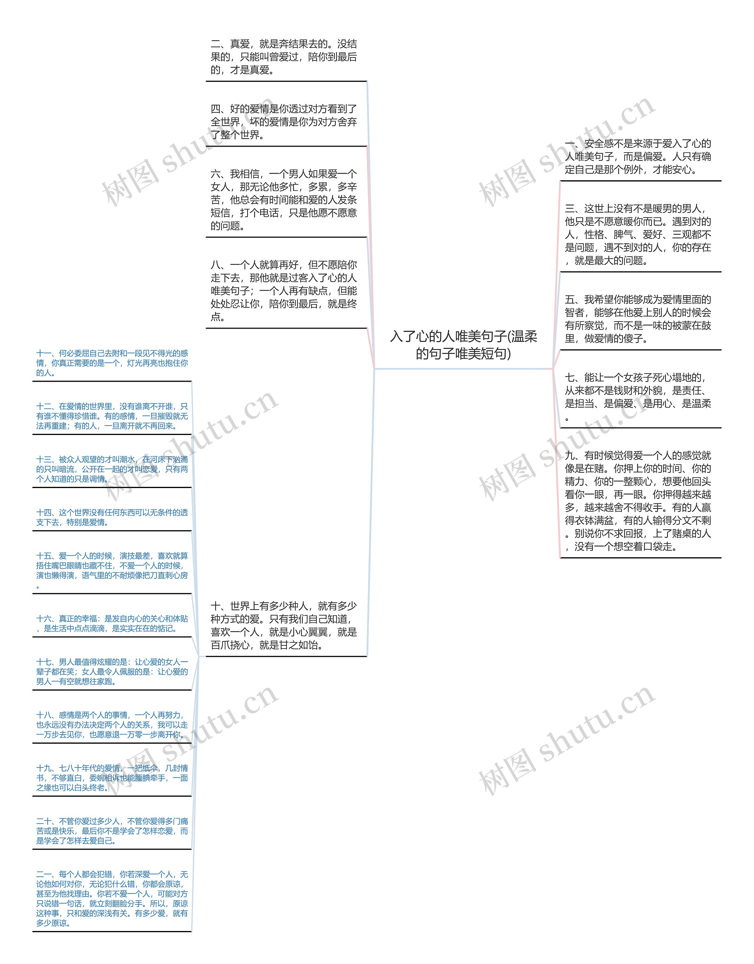 入了心的人唯美句子(温柔的句子唯美短句)思维导图