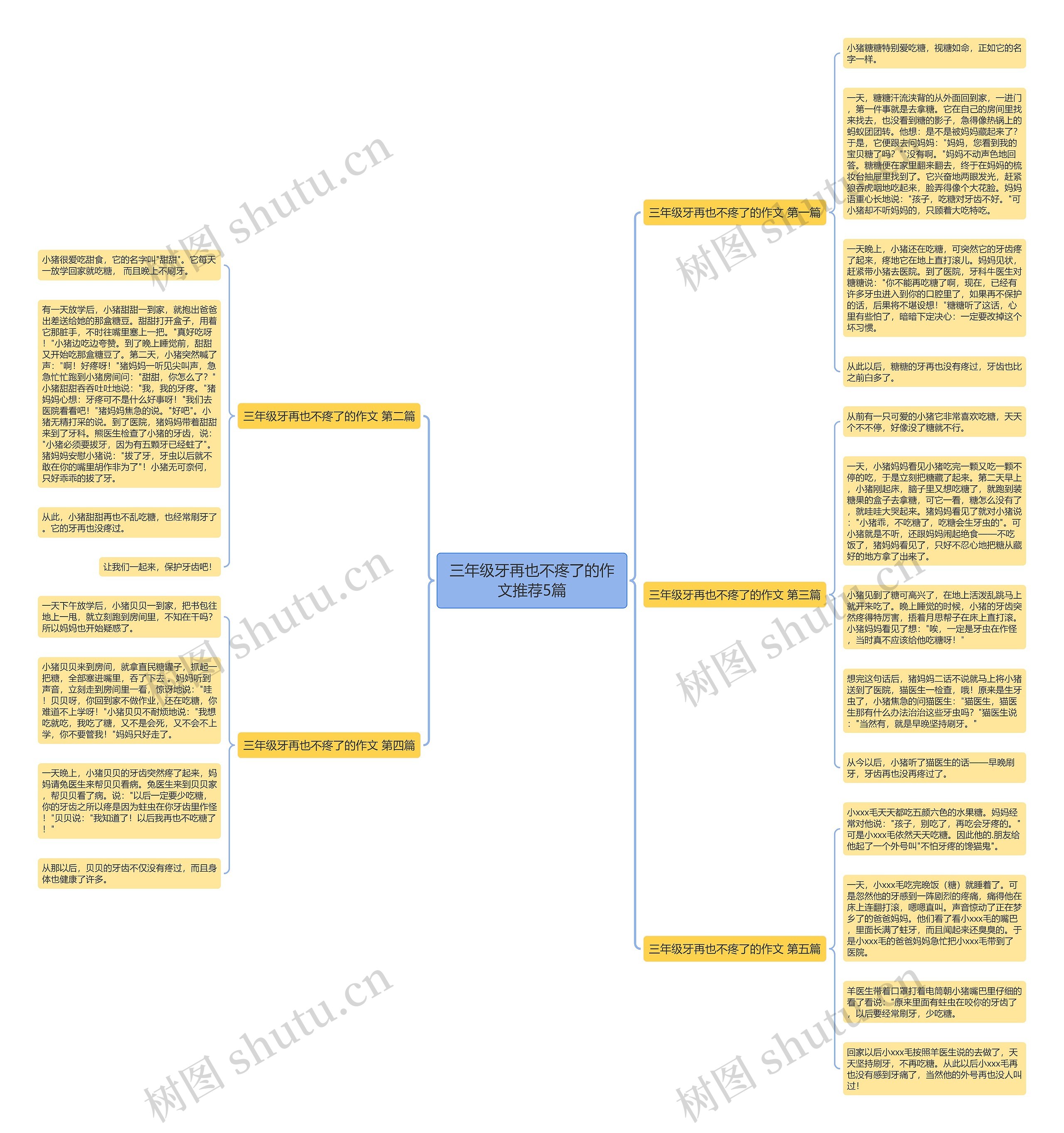 三年级牙再也不疼了的作文推荐5篇 三年级牙再也不疼了的作文推荐5篇
