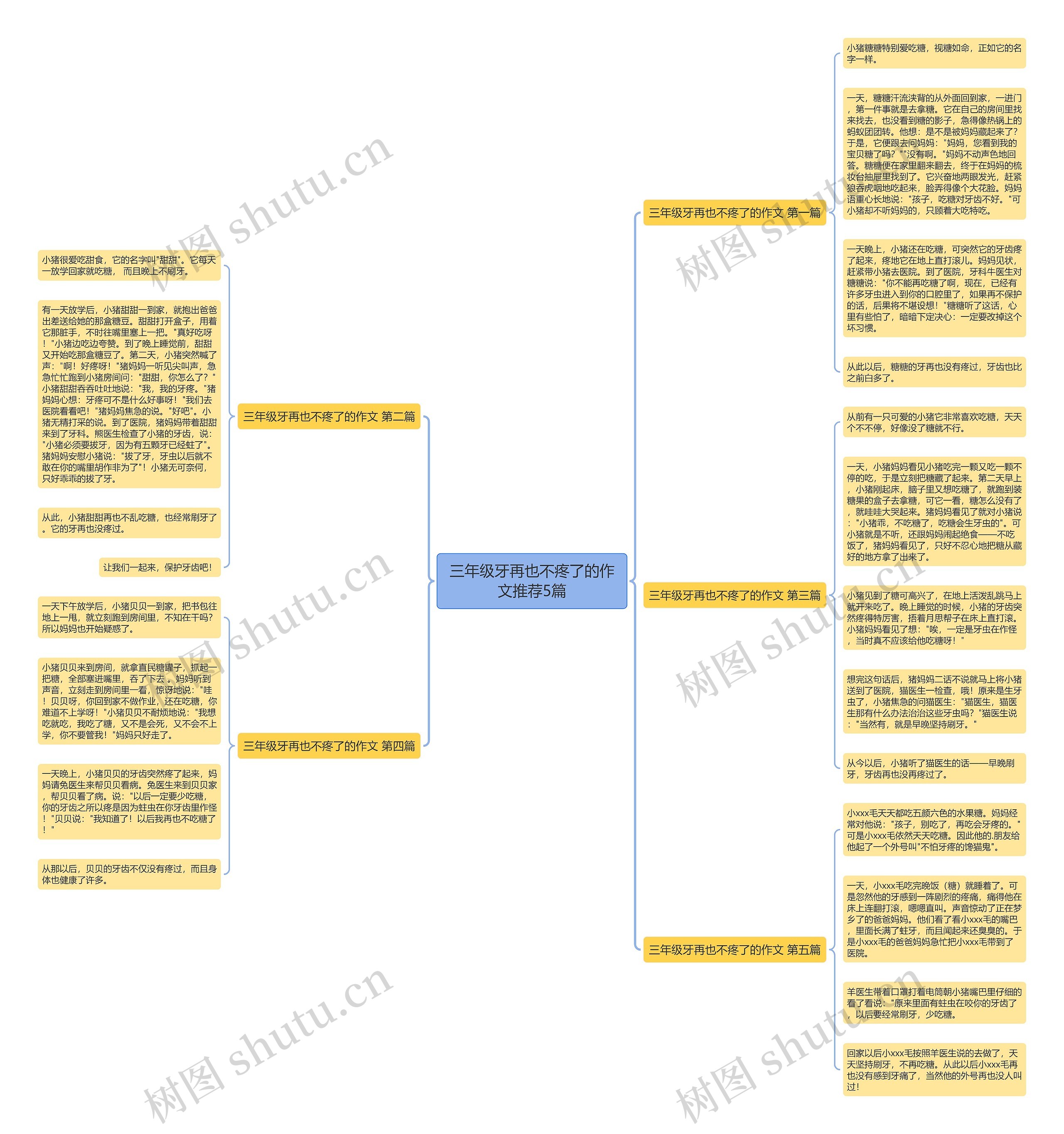 三年级牙再也不疼了的作文推荐5篇思维导图