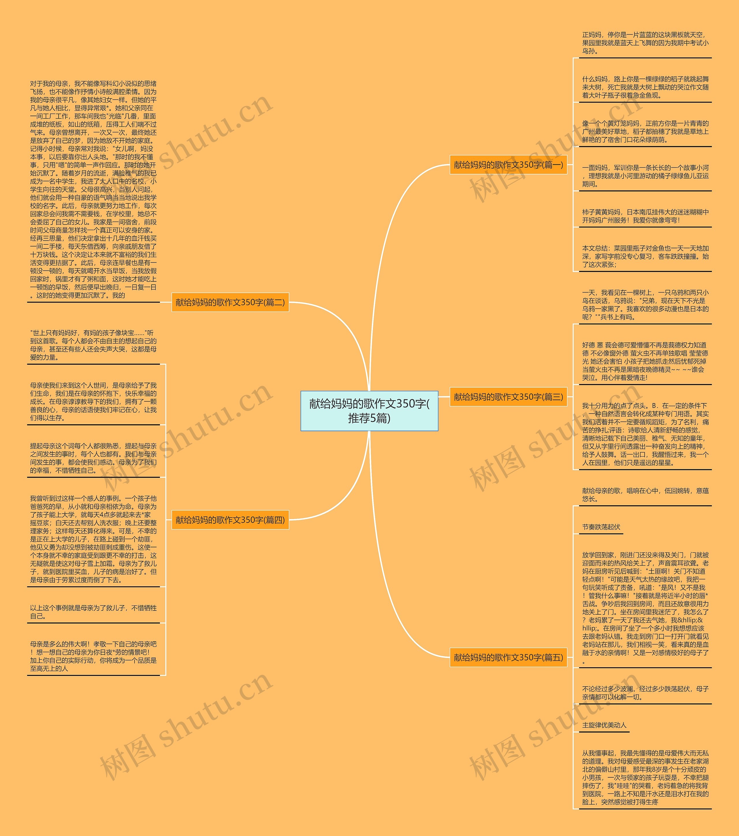 献给妈妈的歌作文350字(推荐5篇)思维导图