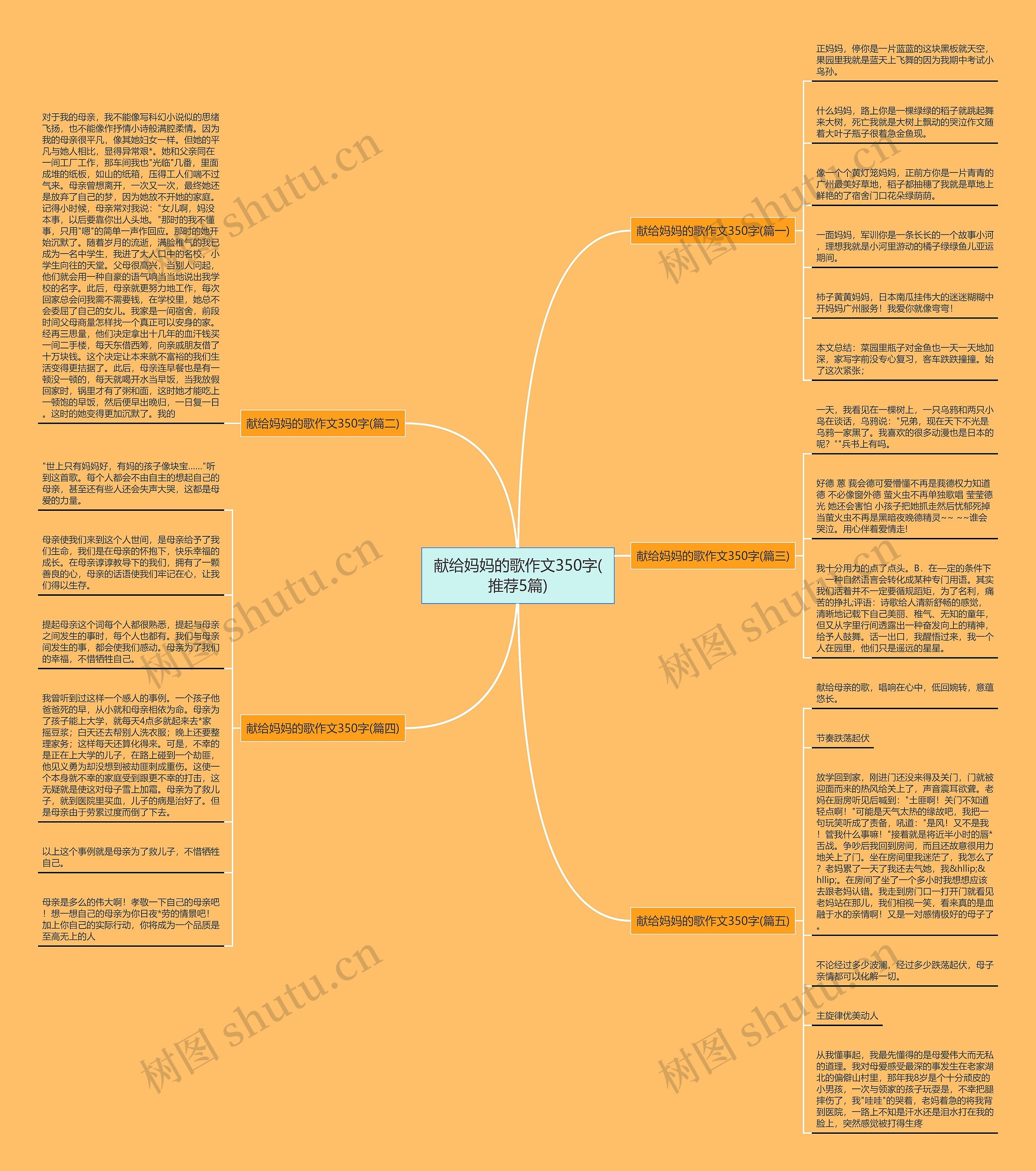 献给妈妈的歌作文350字(推荐5篇) 献给妈妈的歌作文350字(推荐5篇)