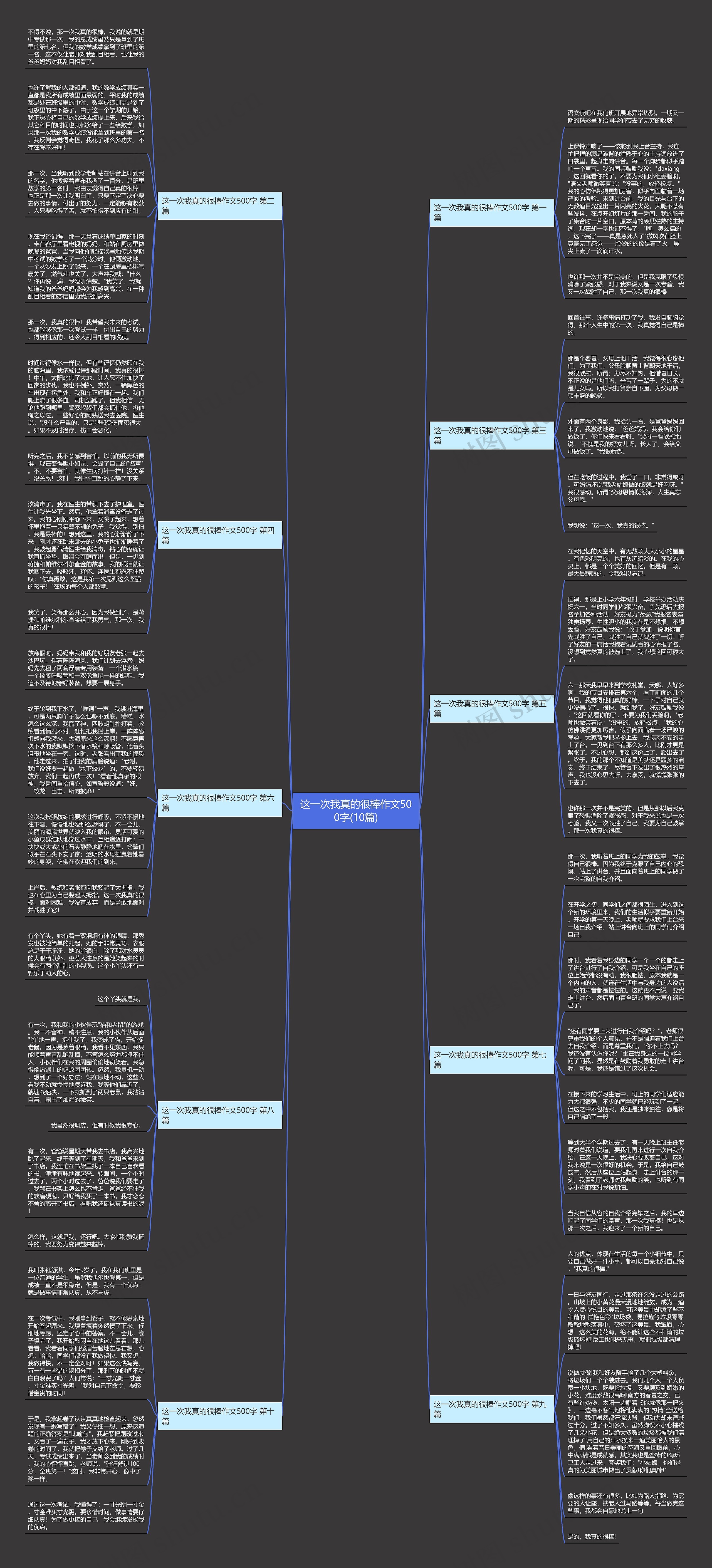 这一次我真的很棒作文500字(10篇)思维导图
