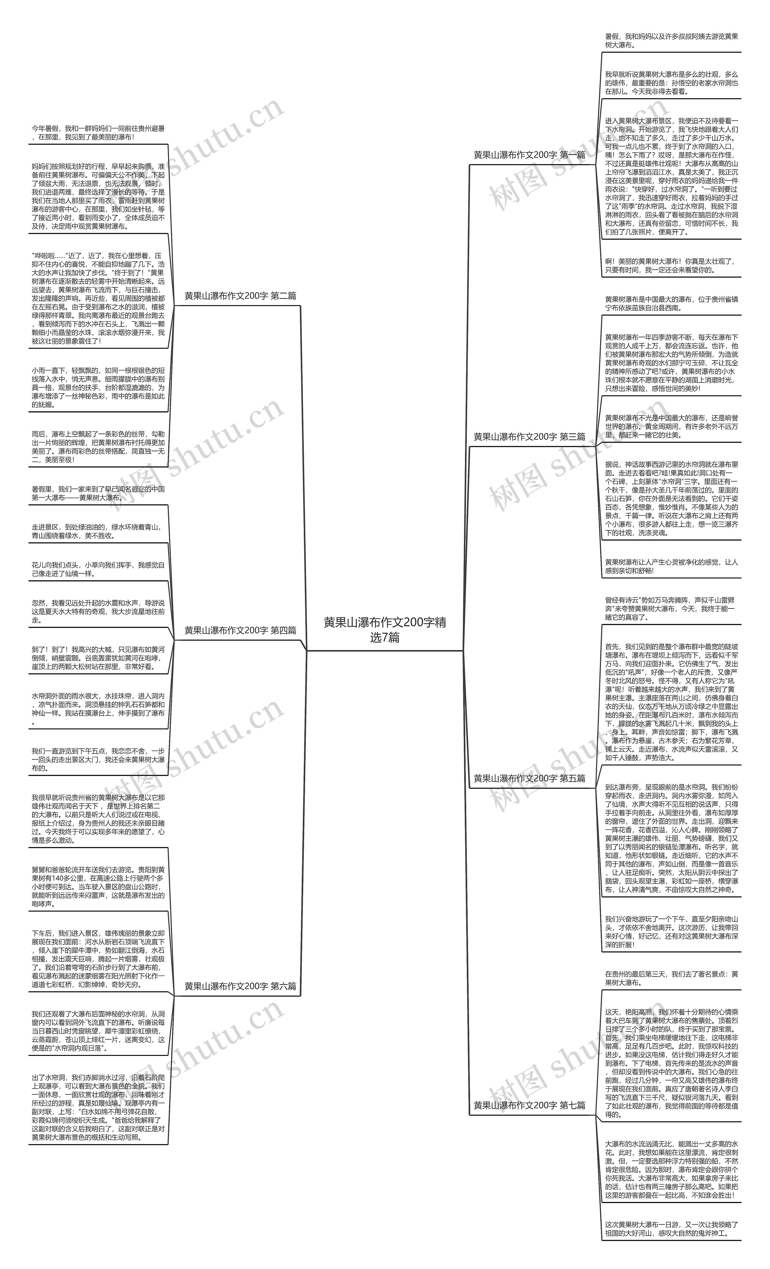 黄果山瀑布作文200字精选7篇思维导图