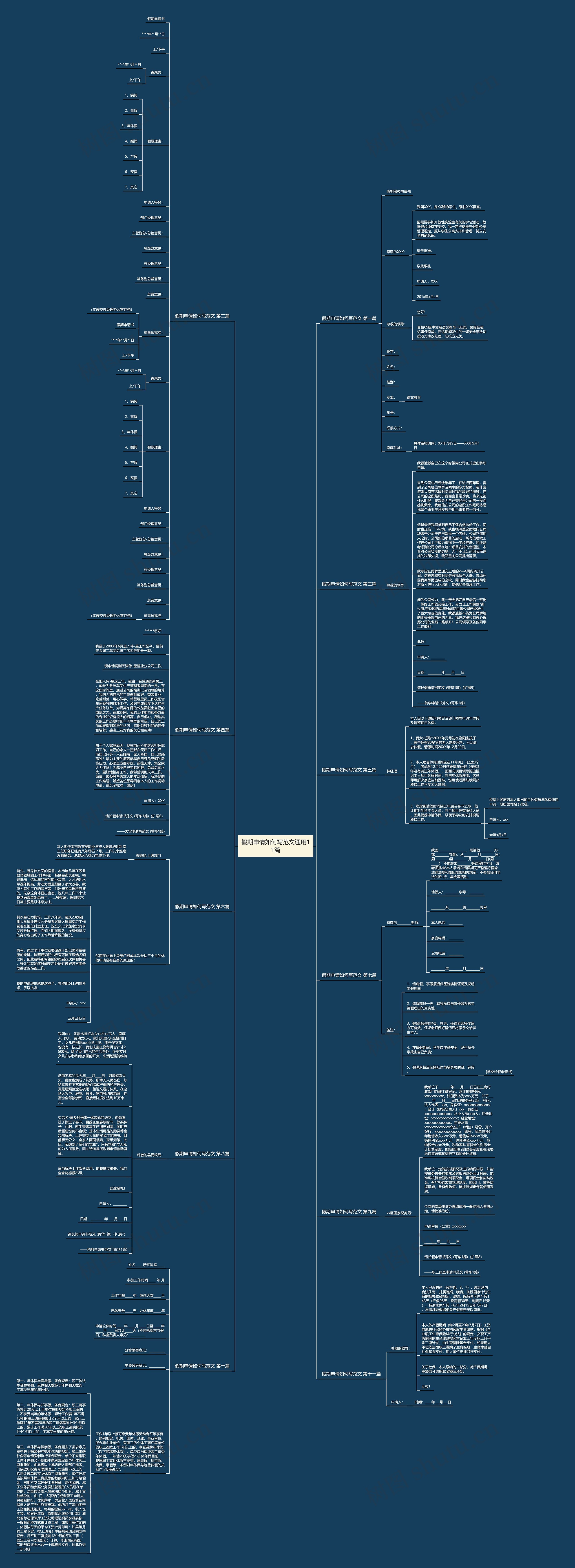 假期申请如何写范文通用11篇思维导图