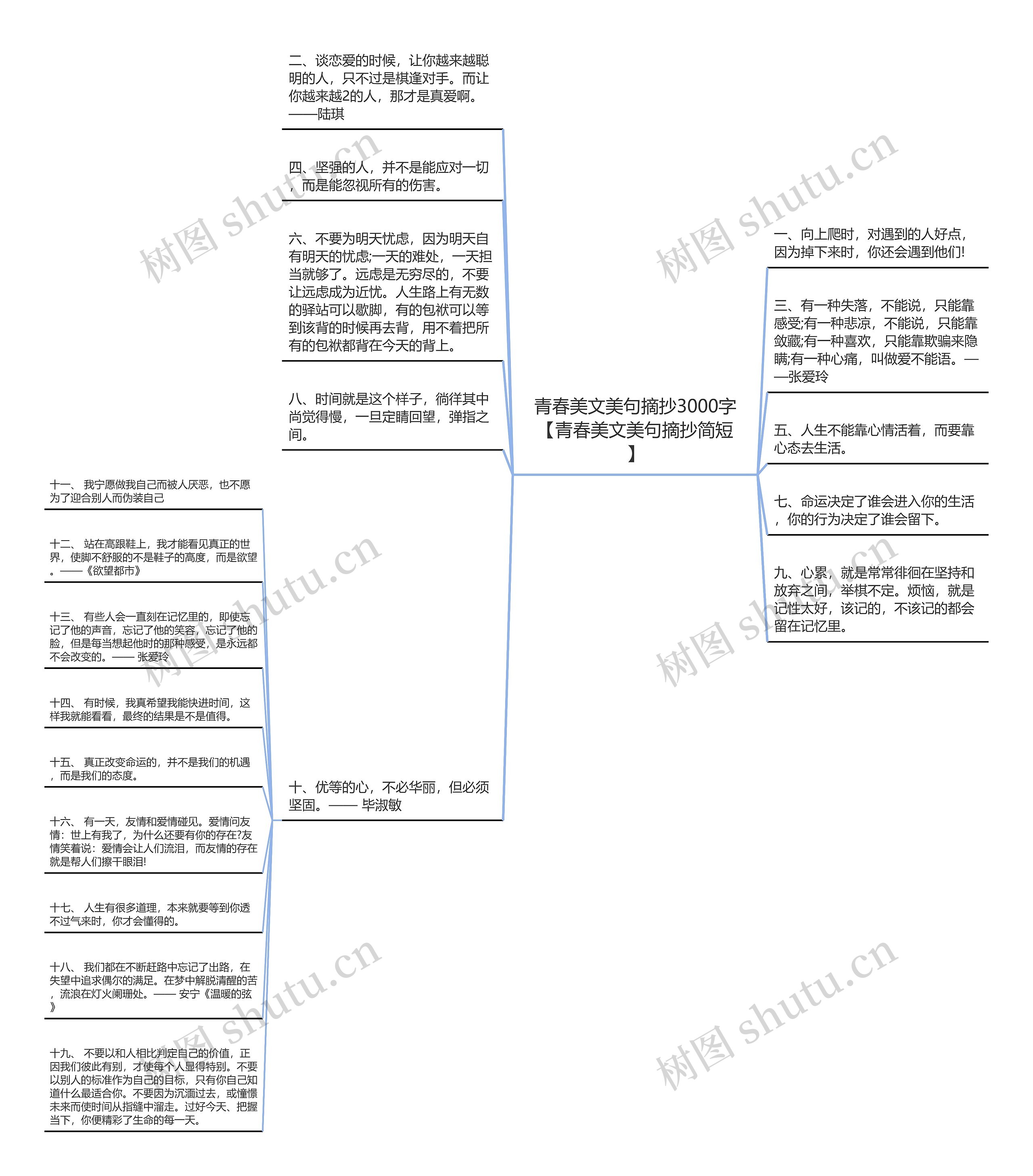 青春美文美句摘抄3000字【青春美文美句摘抄简短】