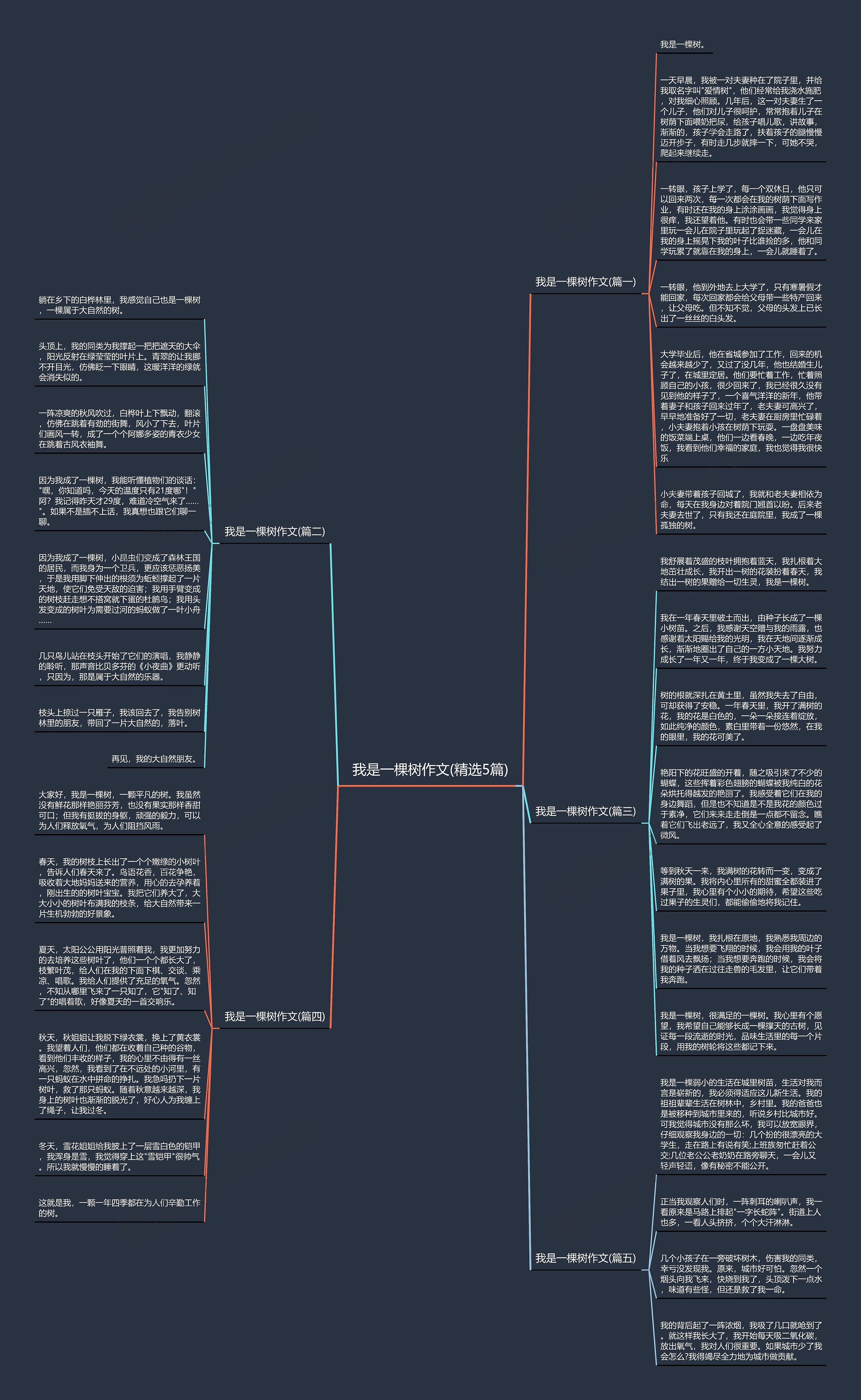 我是一棵树作文(精选5篇)思维导图