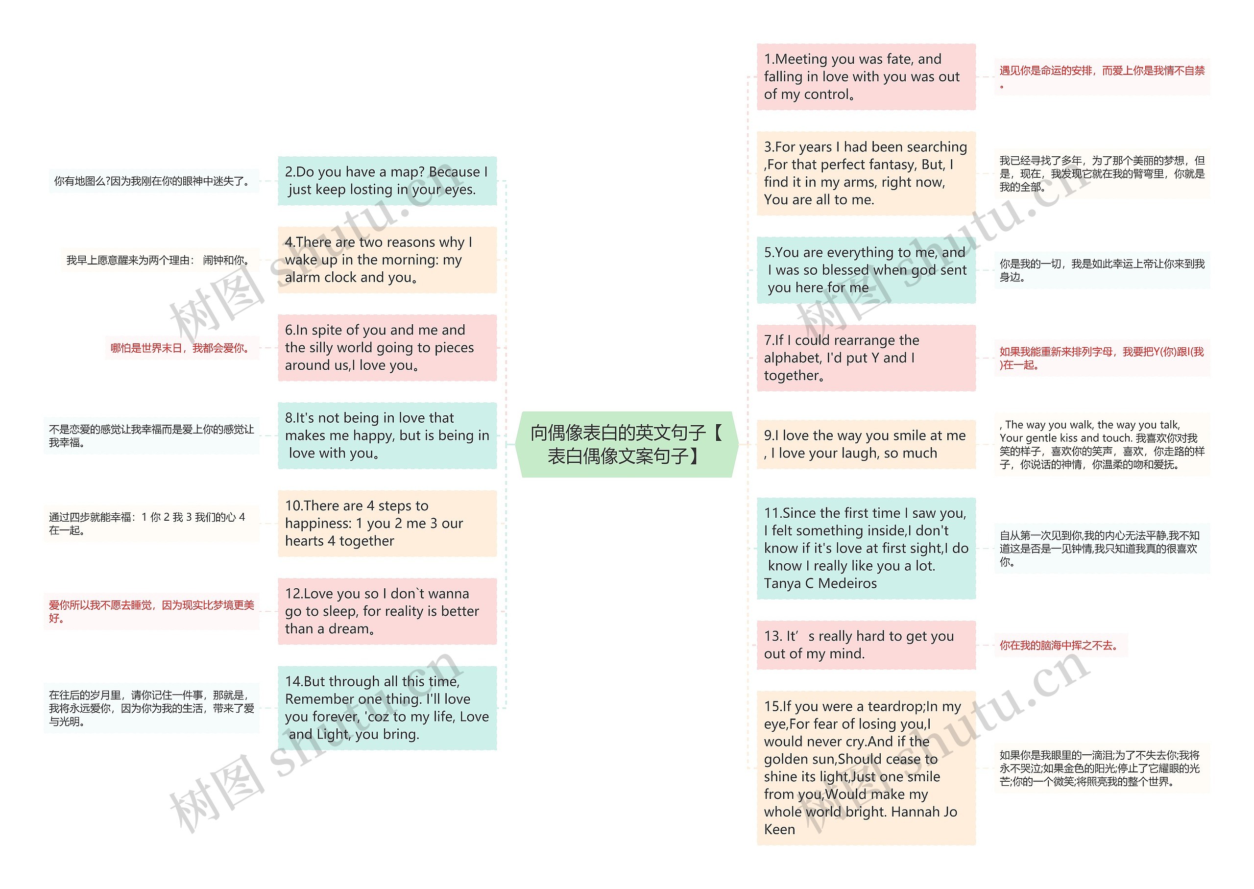 向偶像表白的英文句子【表白偶像文案句子】