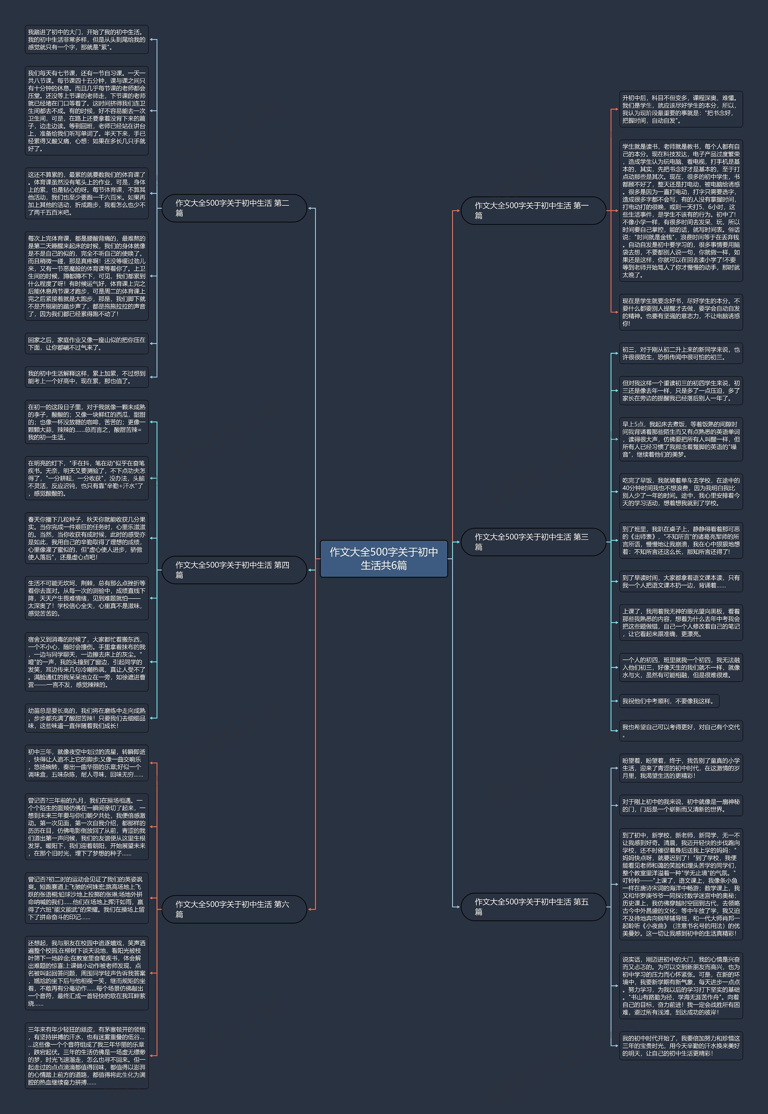 作文大全500字关于初中生活共6篇 作文大全500字关于初中生活共6篇