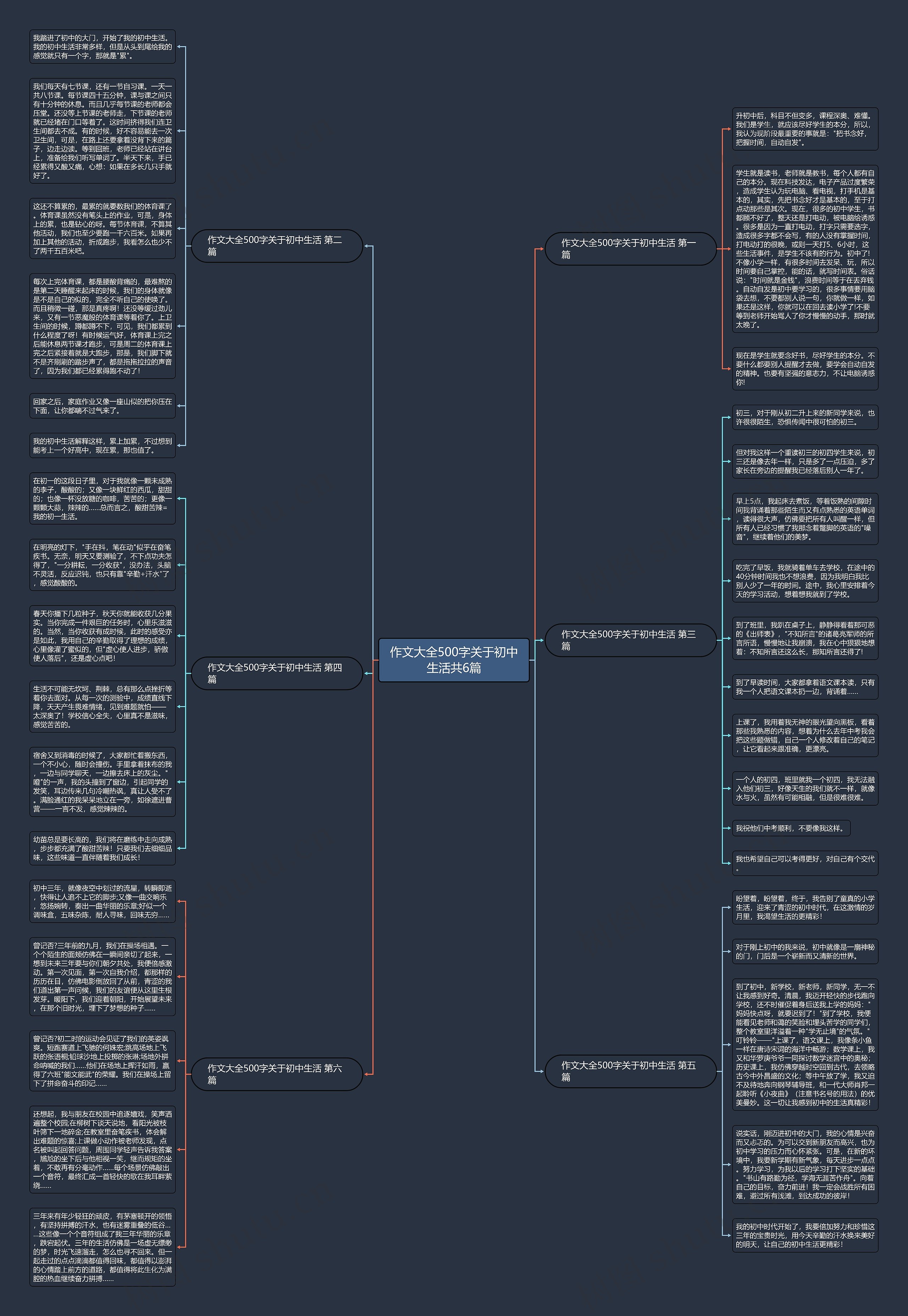 作文大全500字关于初中生活共6篇思维导图