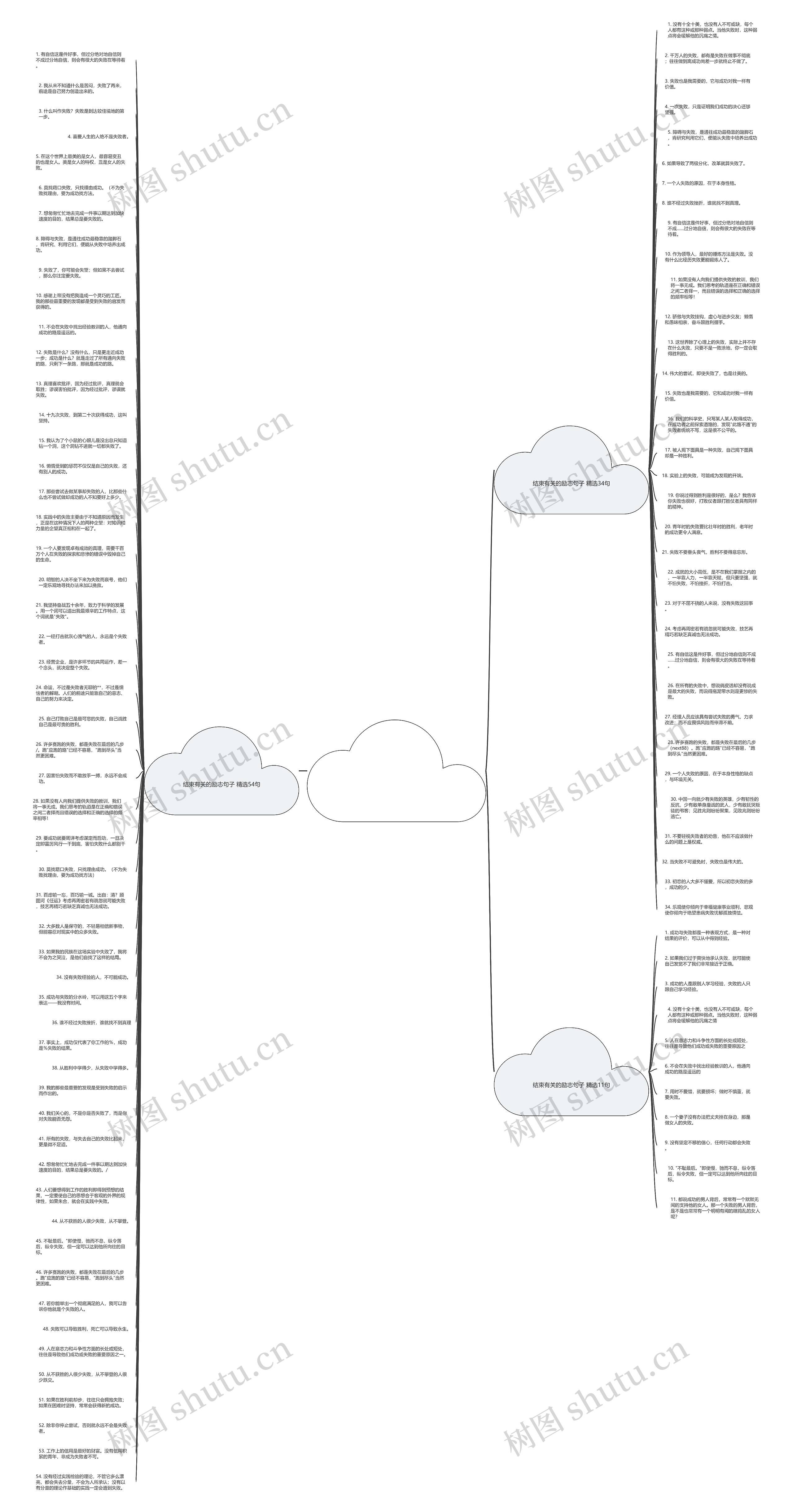 结束有关的励志句子精选99句思维导图
