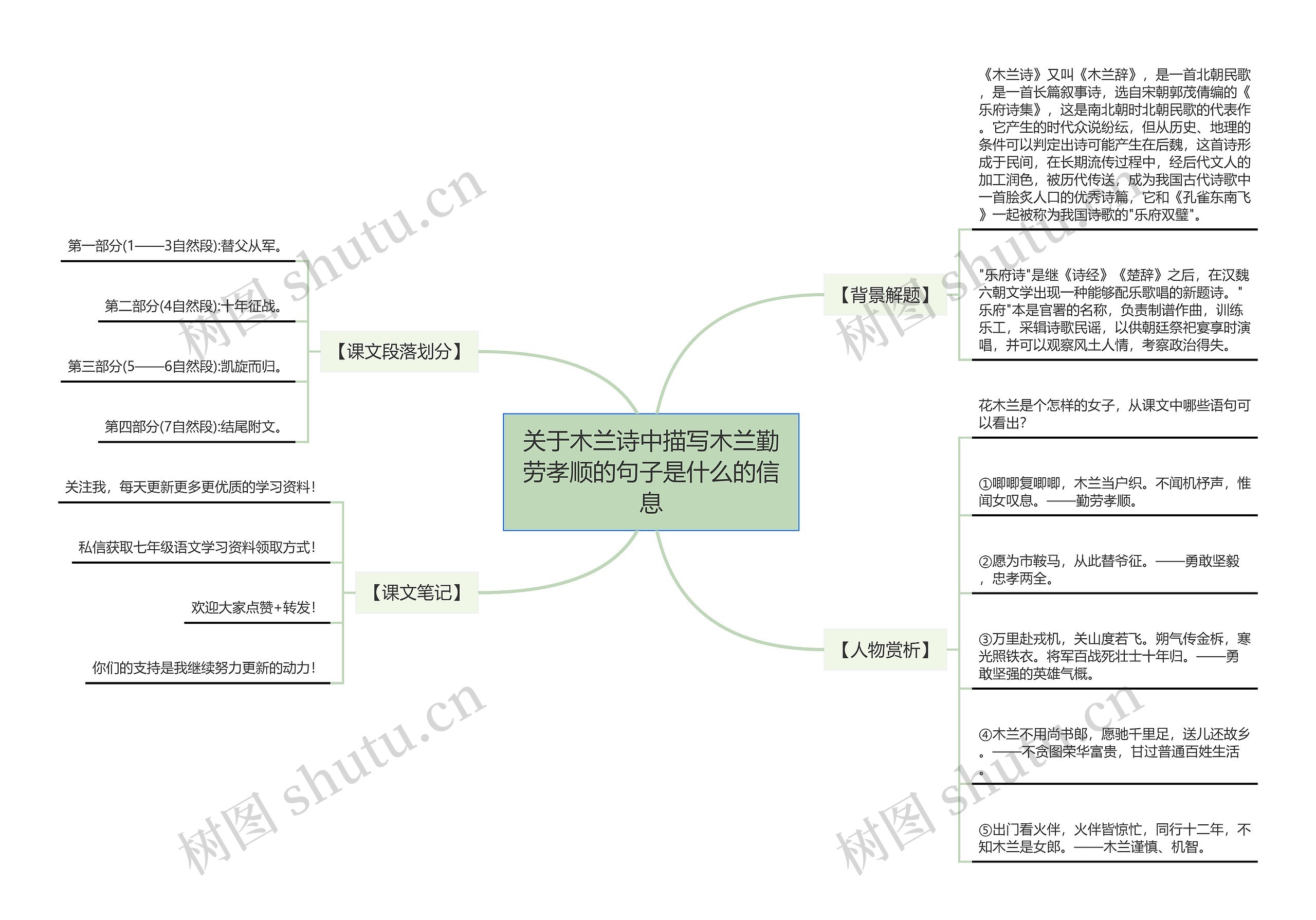 关于木兰诗中描写木兰勤劳孝顺的句子是什么的信息