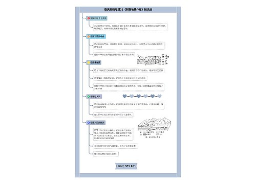 张天天微专题31《判断地质作用》知识点思维导图