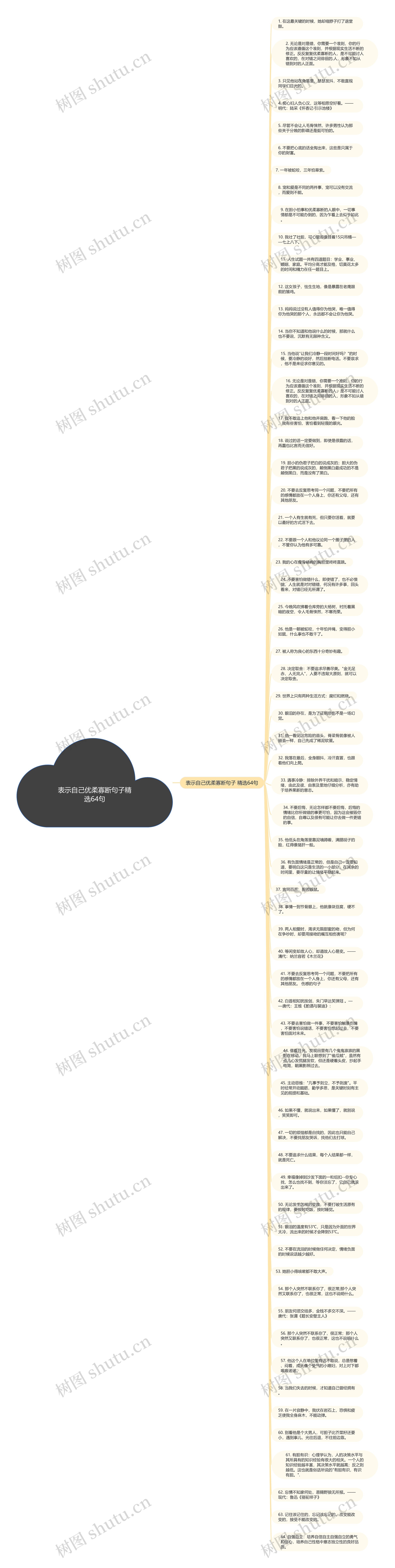 表示自己优柔寡断句子精选64句思维导图