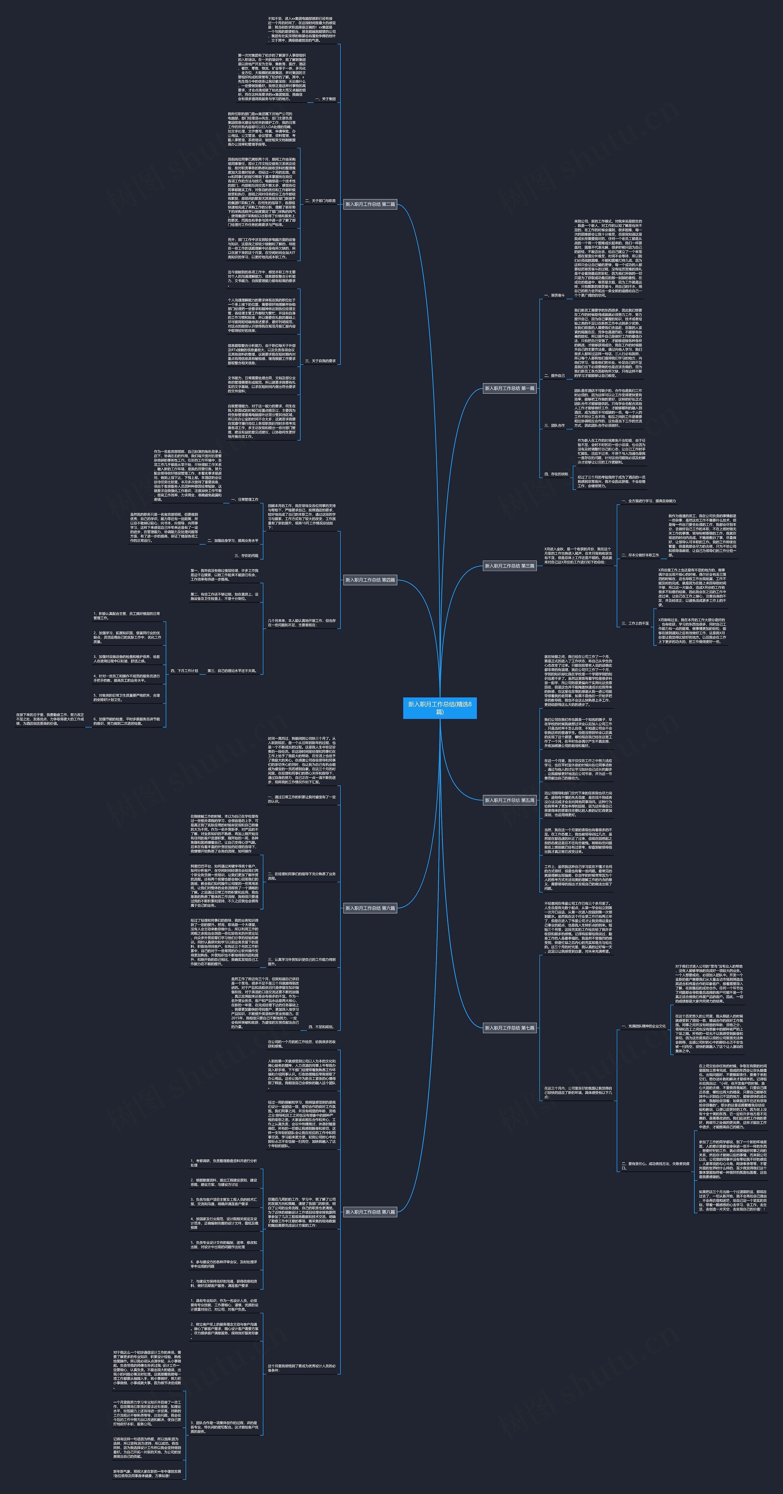 新入职月工作总结(精选8篇)思维导图