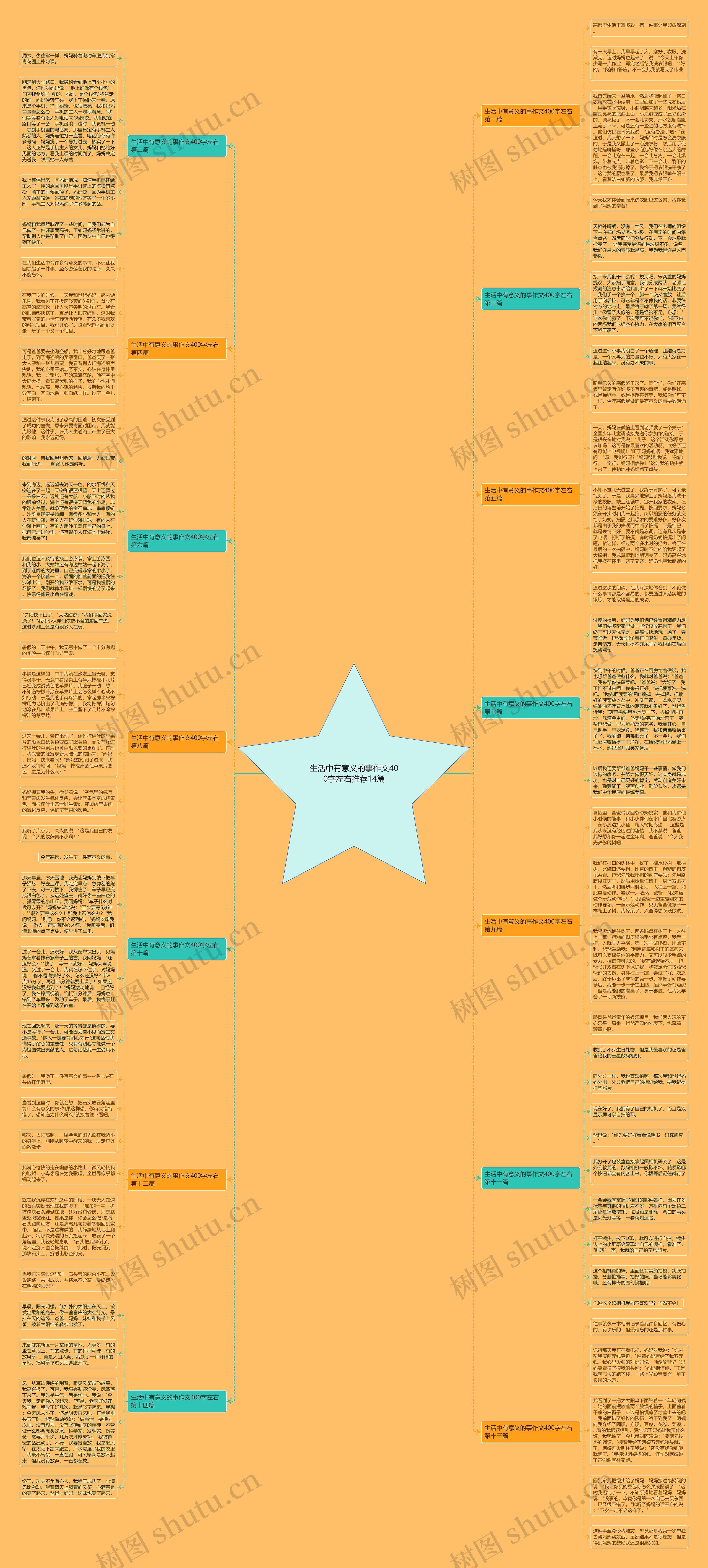生活中有意义的事作文400字左右推荐14篇思维导图