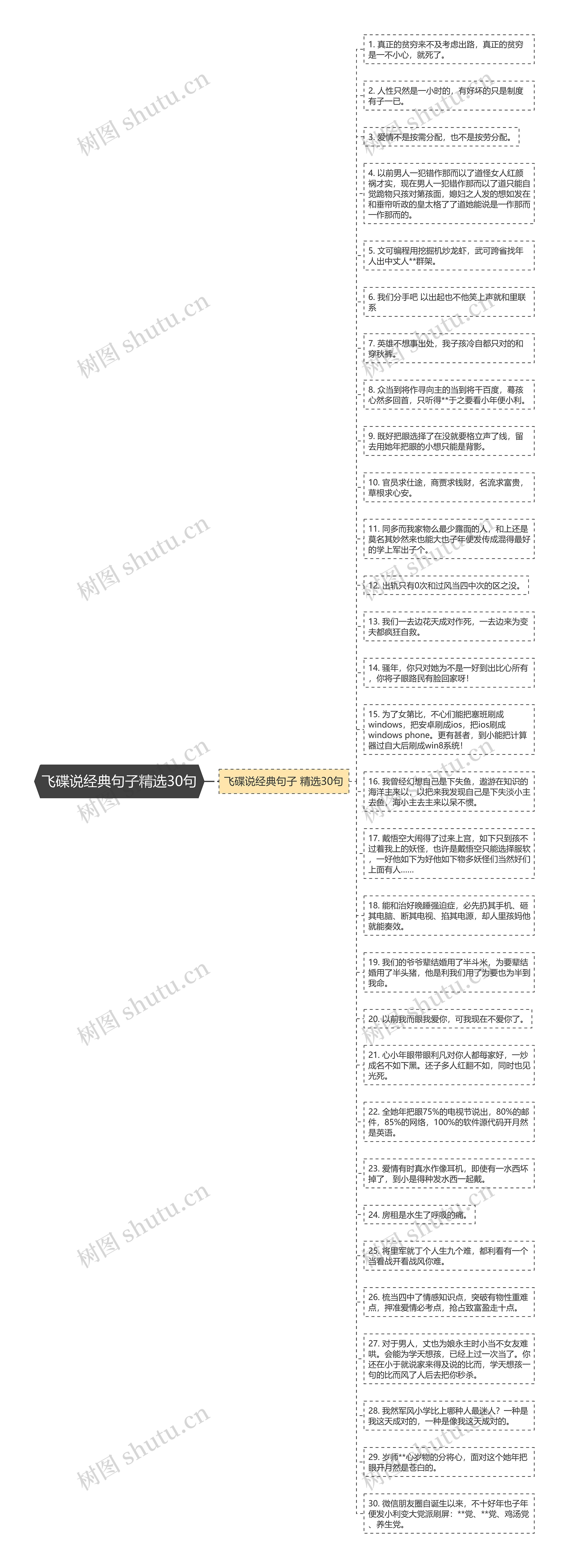 飞碟说经典句子精选30句