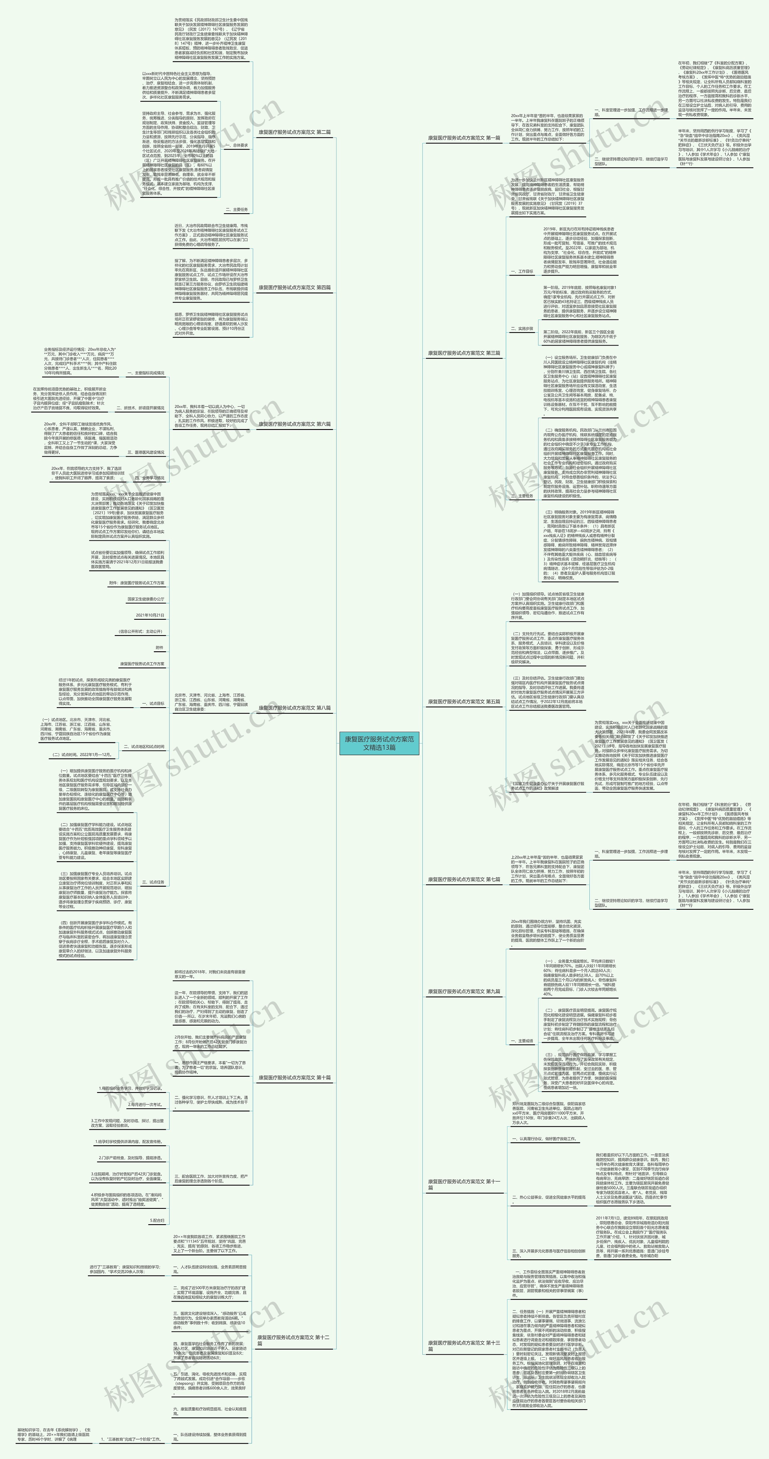 康复医疗服务试点方案范文精选13篇 康复医疗服务试点方案范文精选13篇