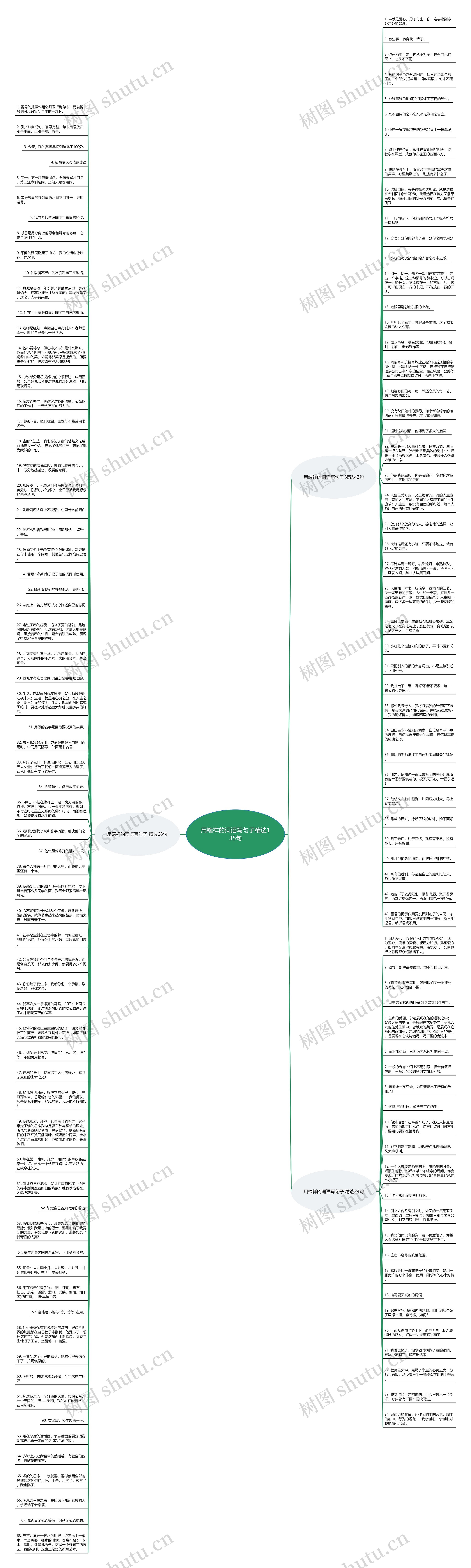 用端祥的词语写句子精选135句思维导图