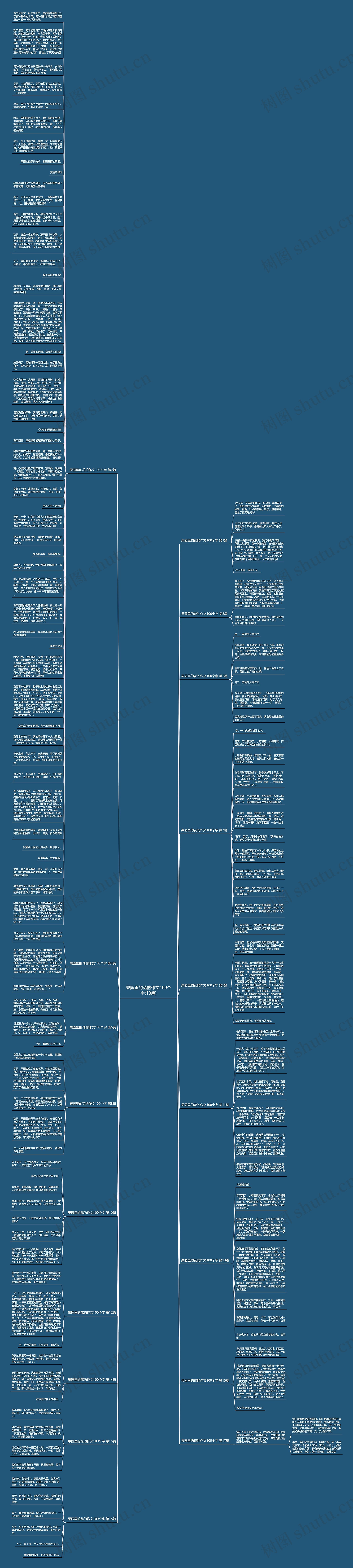 果园里的花的作文100个字(18篇)思维导图