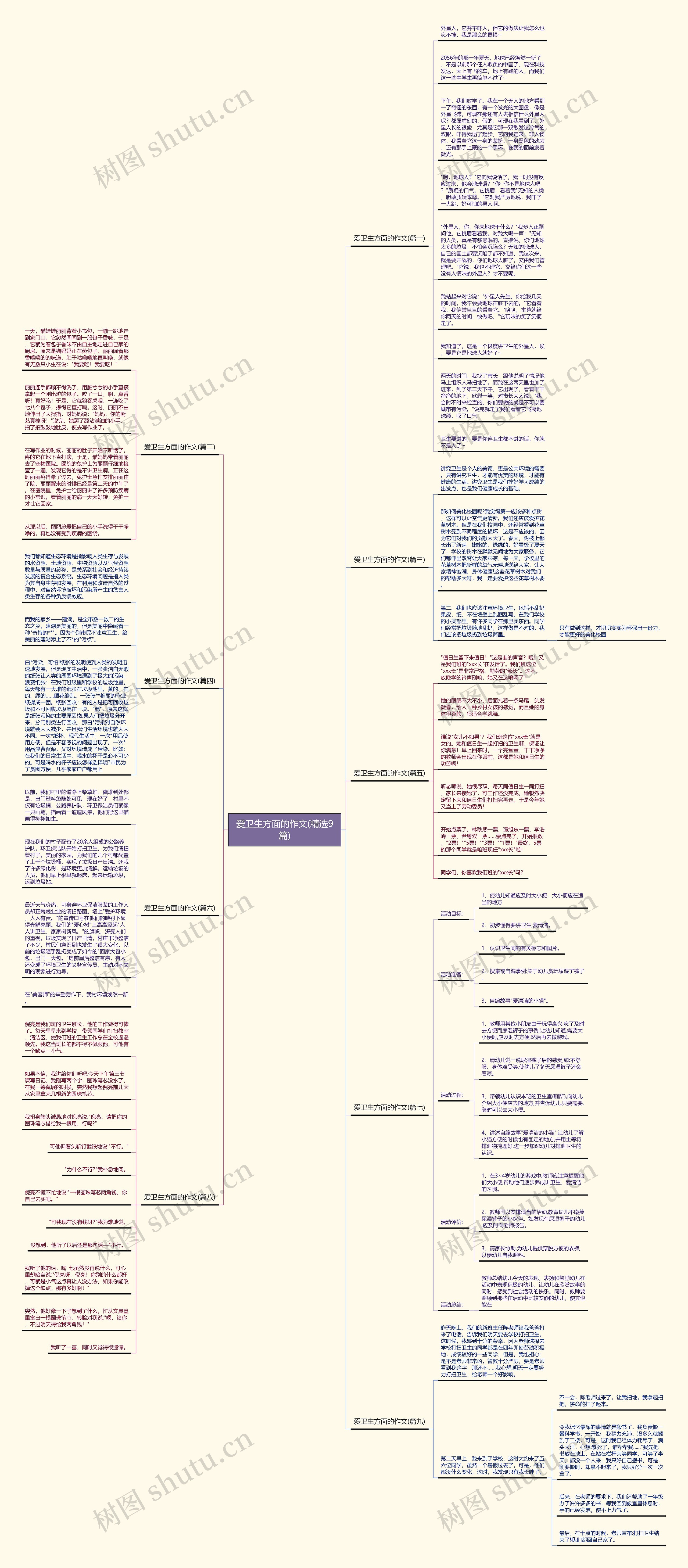 爱卫生方面的作文(精选9篇)思维导图
