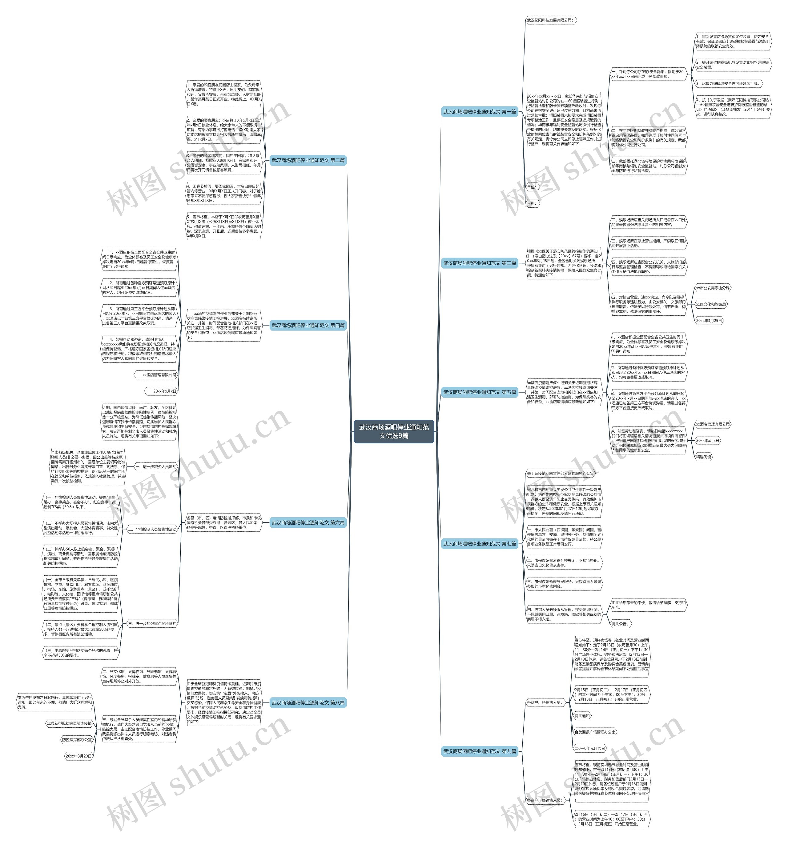 武汉商场酒吧停业通知范文优选9篇思维导图