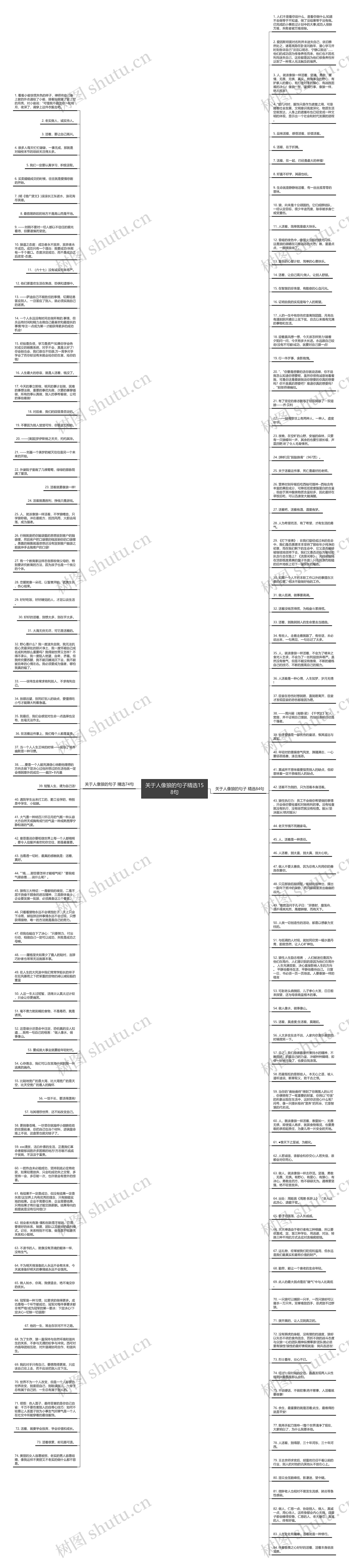 关于人像狼的句子精选158句思维导图