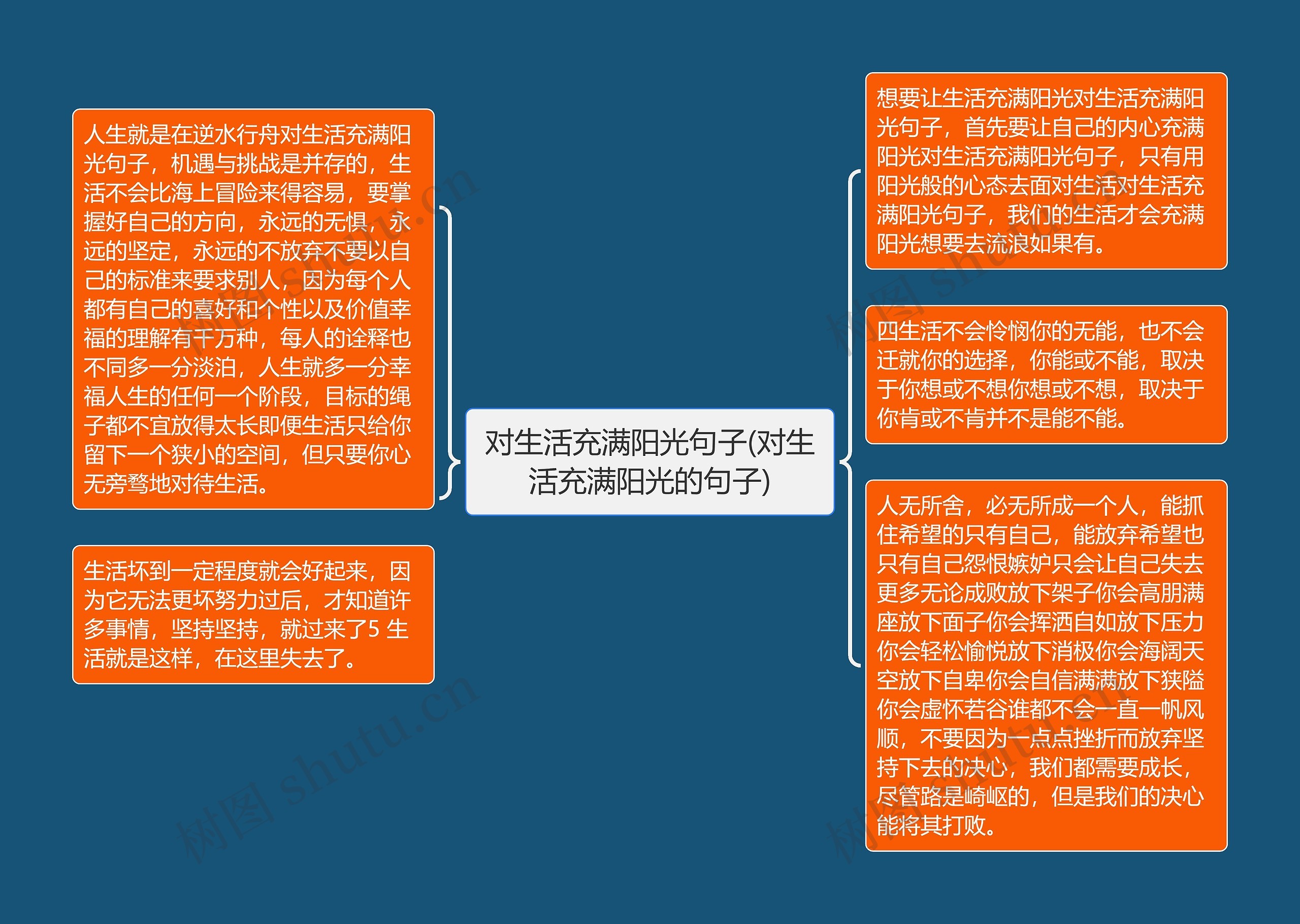 对生活充满阳光句子(对生活充满阳光的句子)思维导图