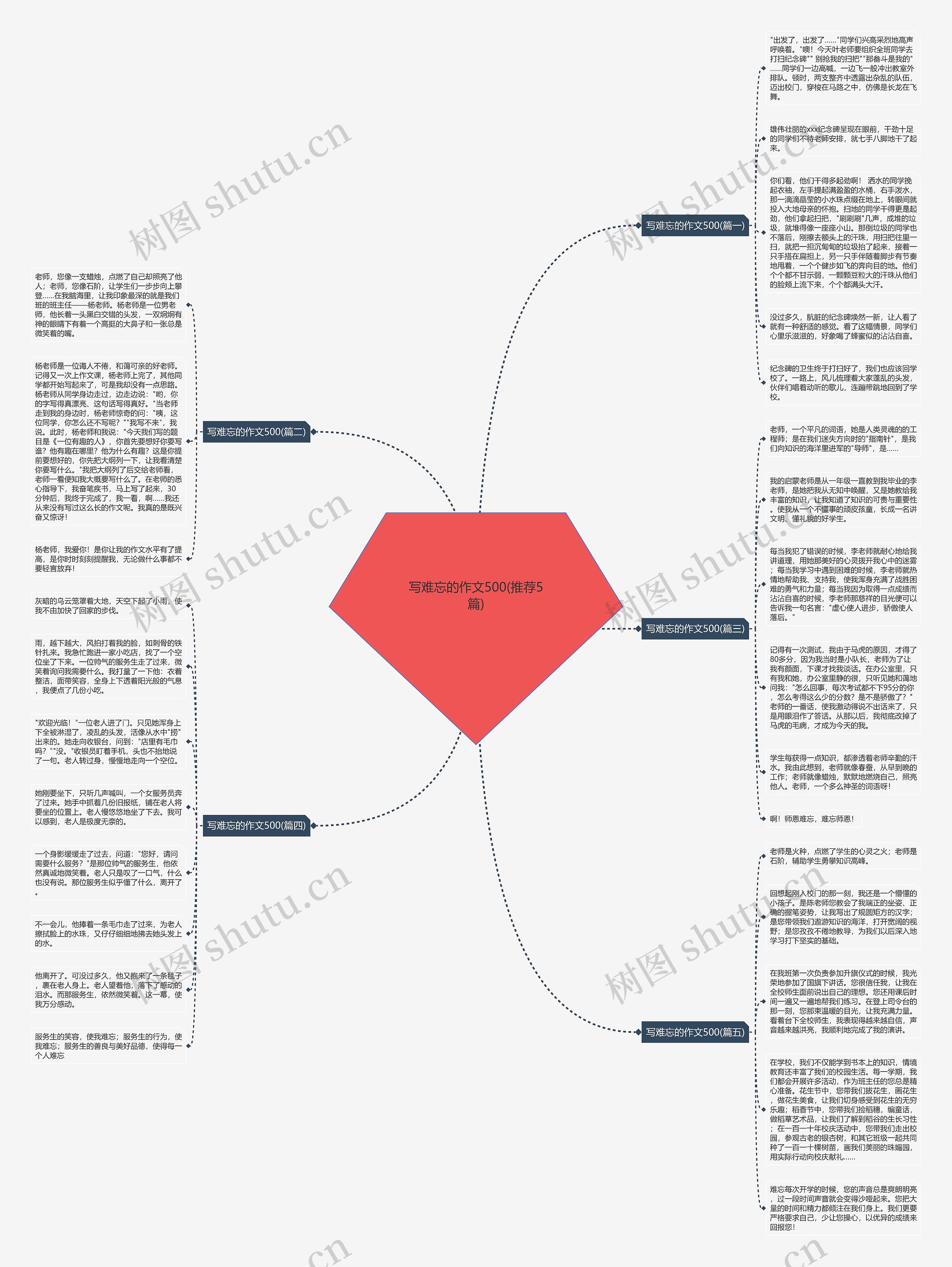 写难忘的作文500(推荐5篇)思维导图