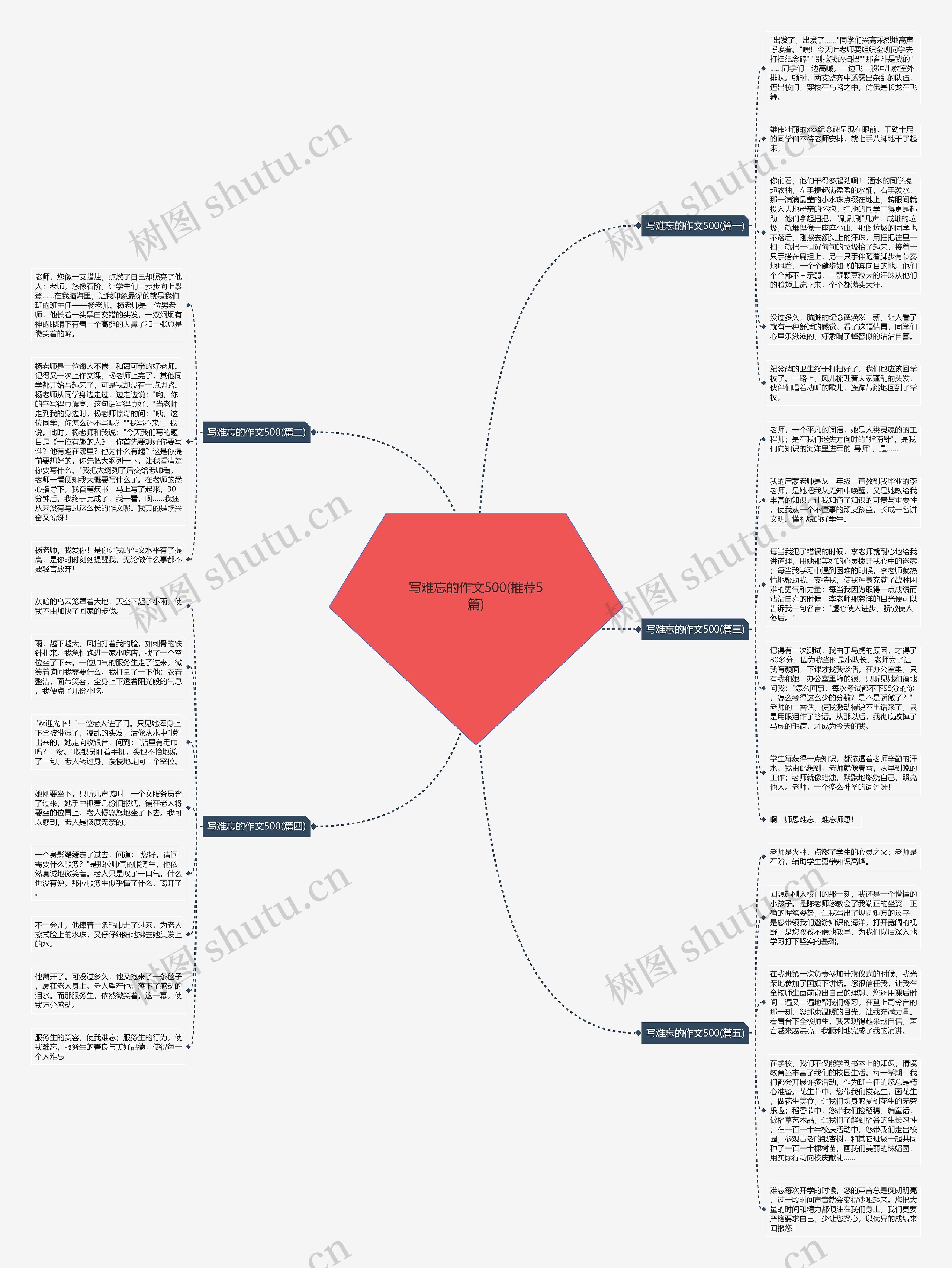 写难忘的作文500(推荐5篇) 写难忘的作文500(推荐5篇)