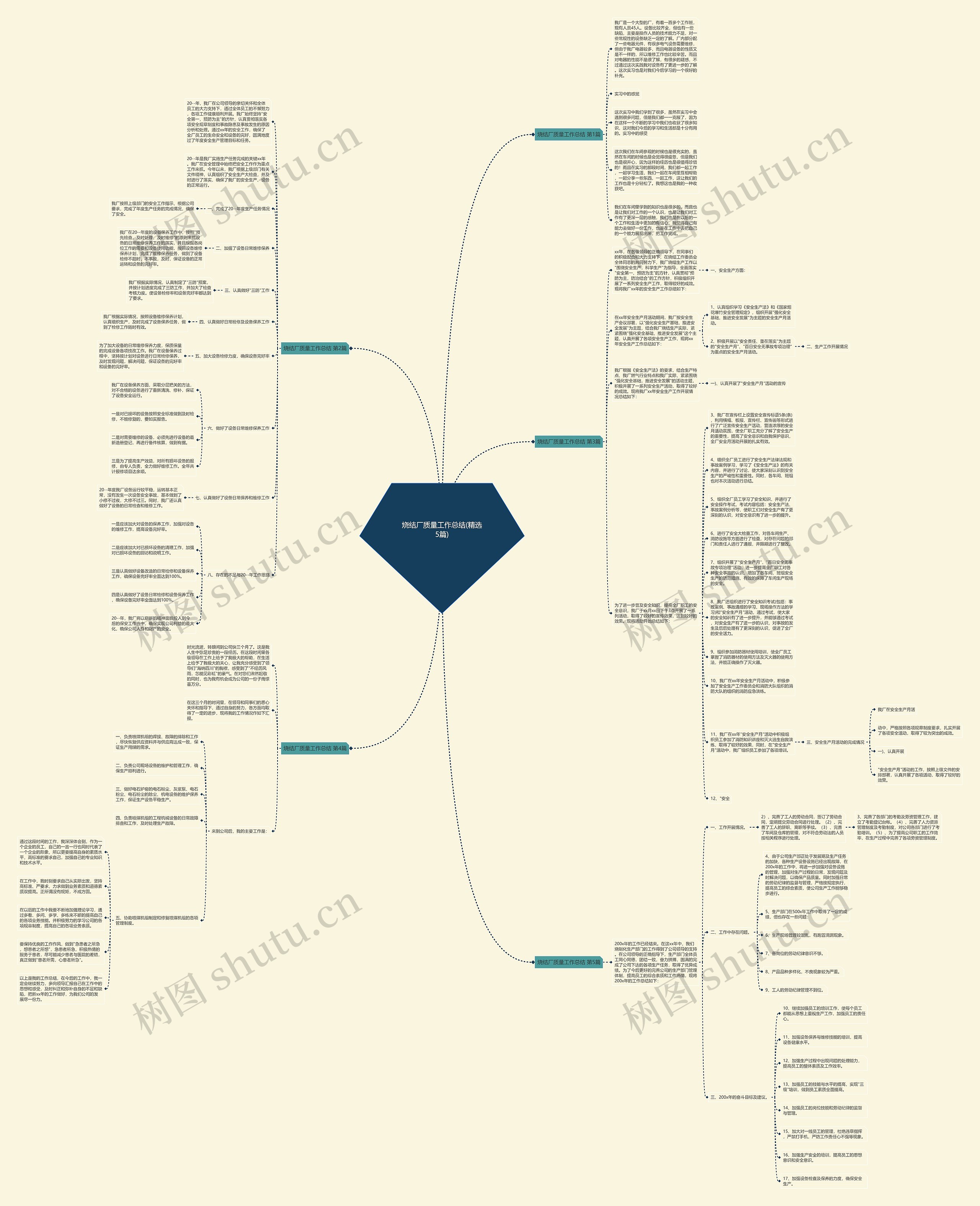 烧结厂质量工作总结(精选5篇)思维导图