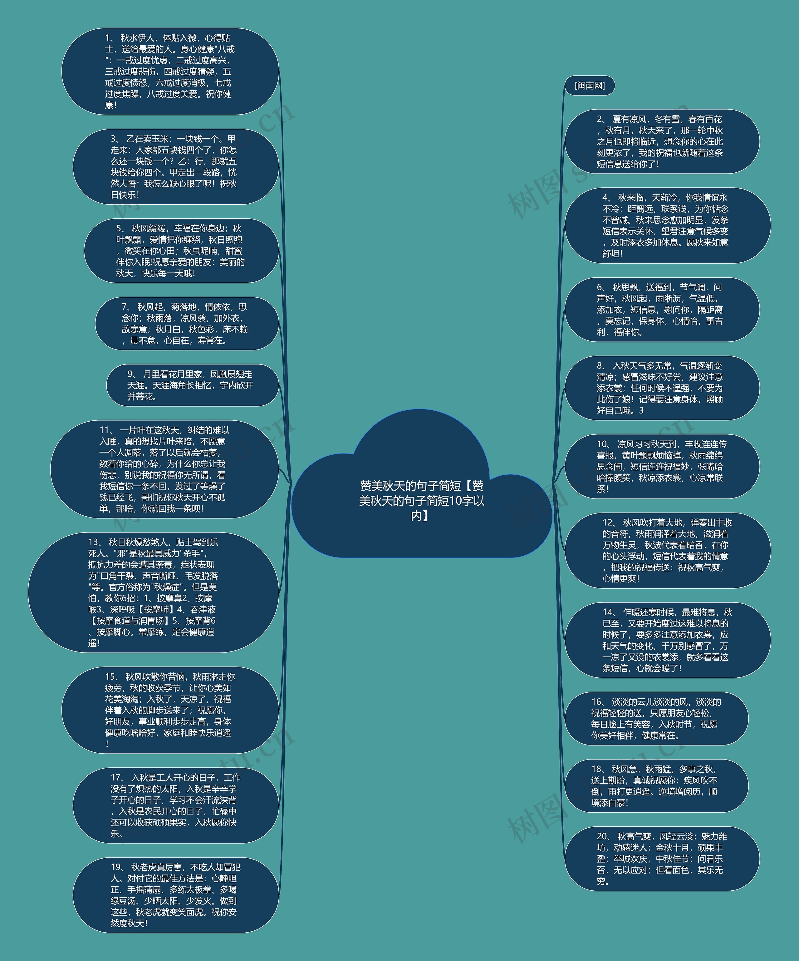 赞美秋天的句子简短【赞美秋天的句子简短10字以内】思维导图