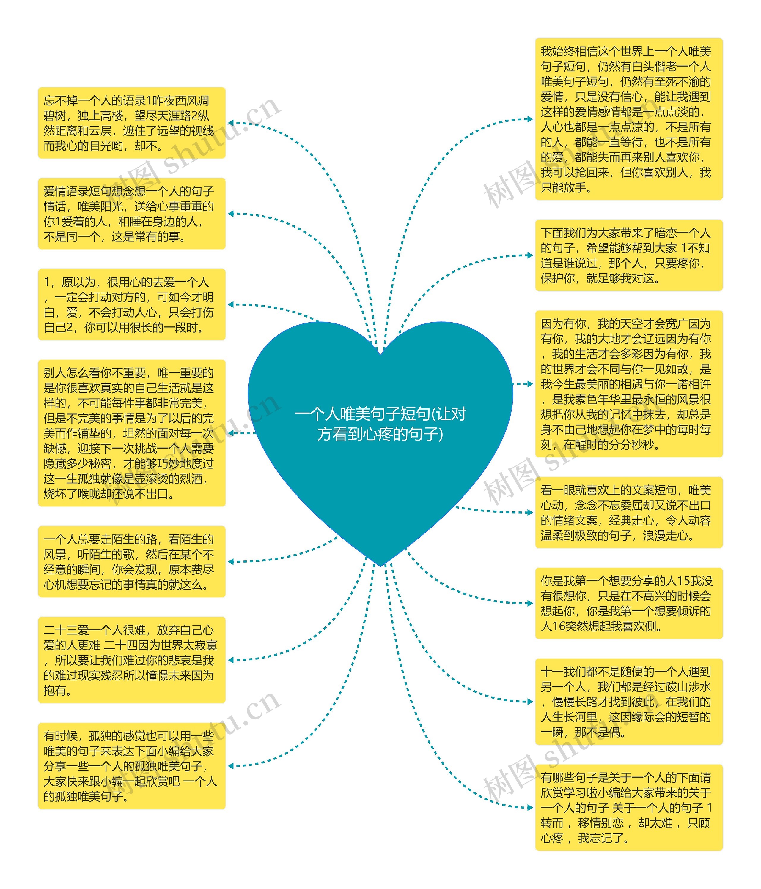 一个人唯美句子短句(让对方看到心疼的句子)思维导图