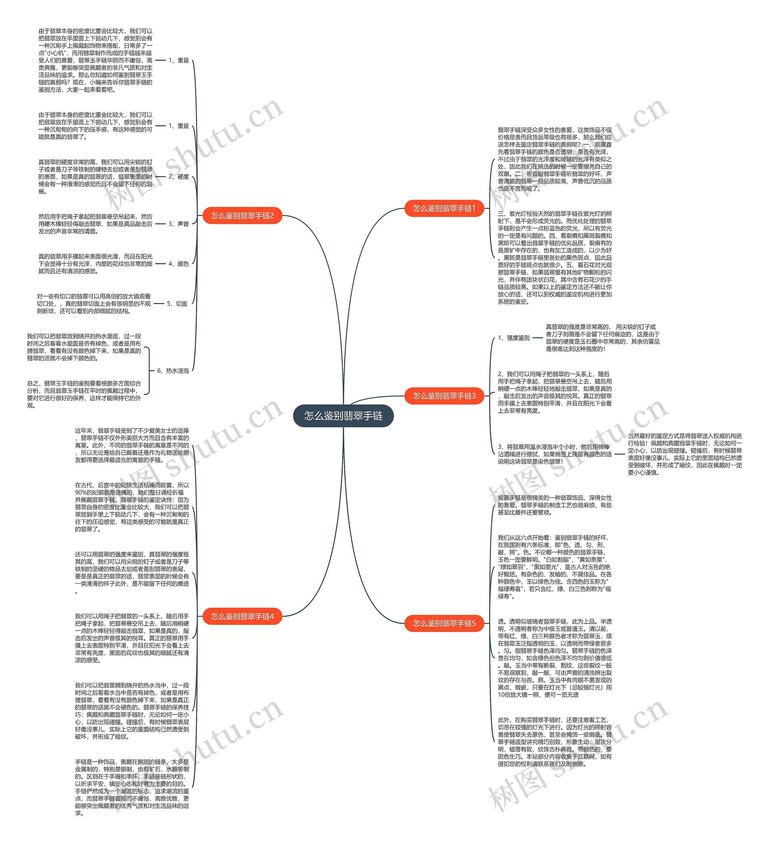 怎么鉴别翡翠手链思维导图