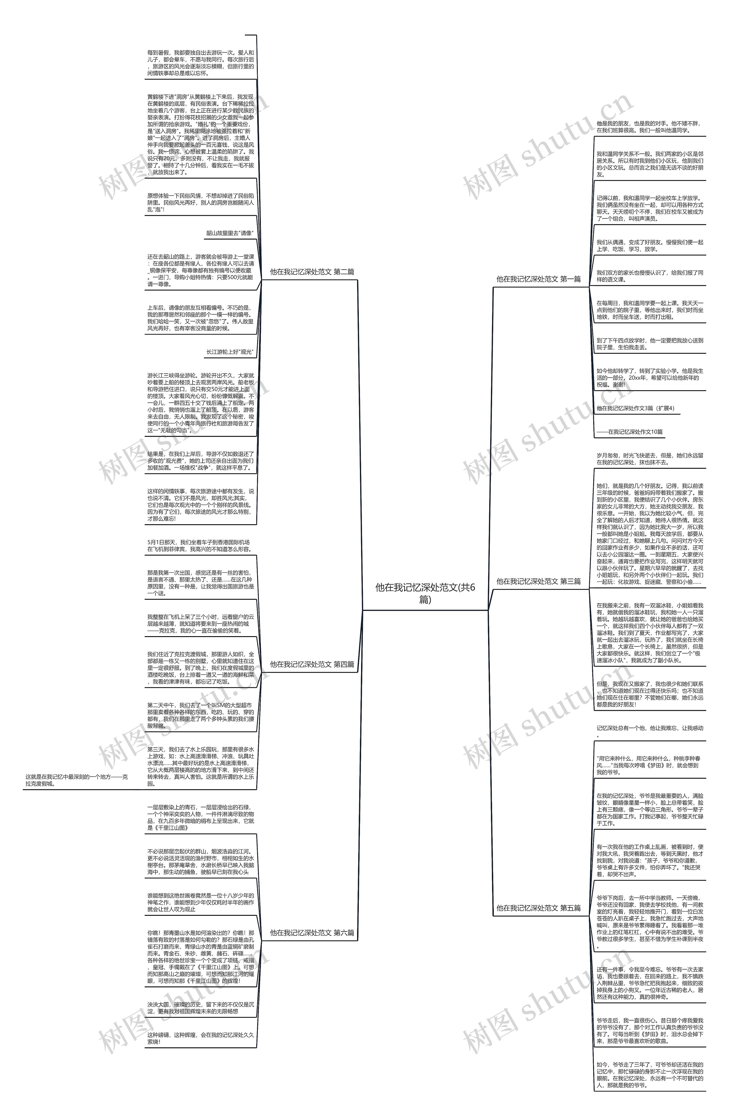 他在我记忆深处范文(共6篇)思维导图