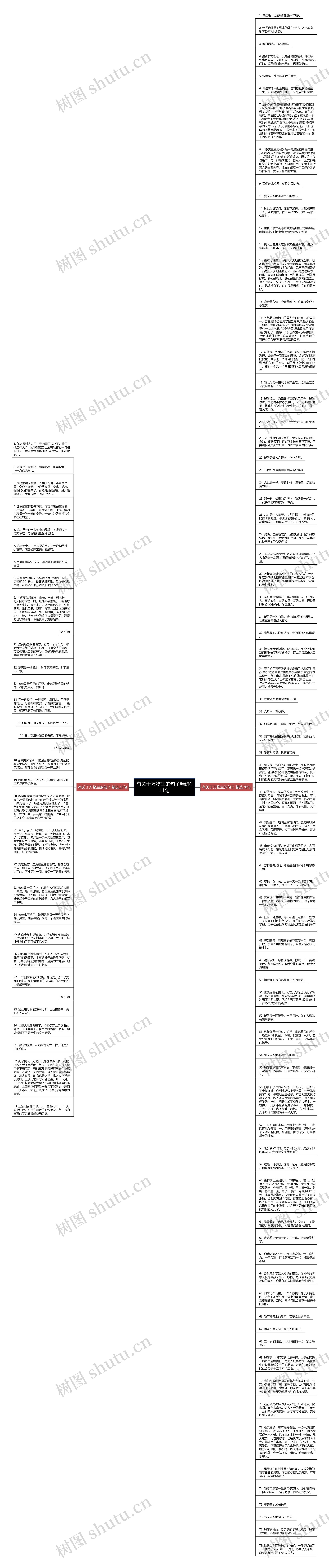 有关于万物生的句子精选111句思维导图