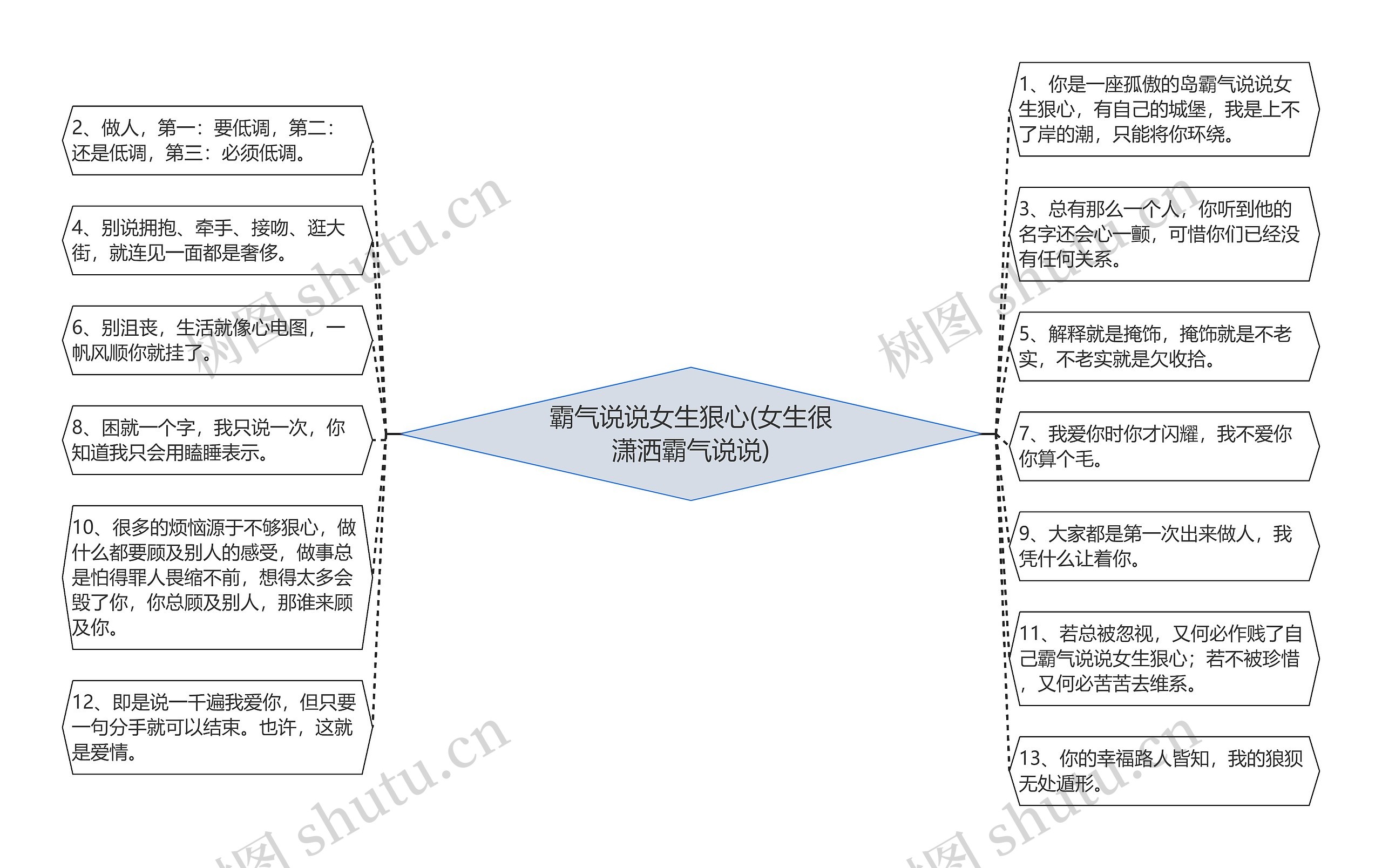 霸气说说女生狠心(女生很潇洒霸气说说)思维导图