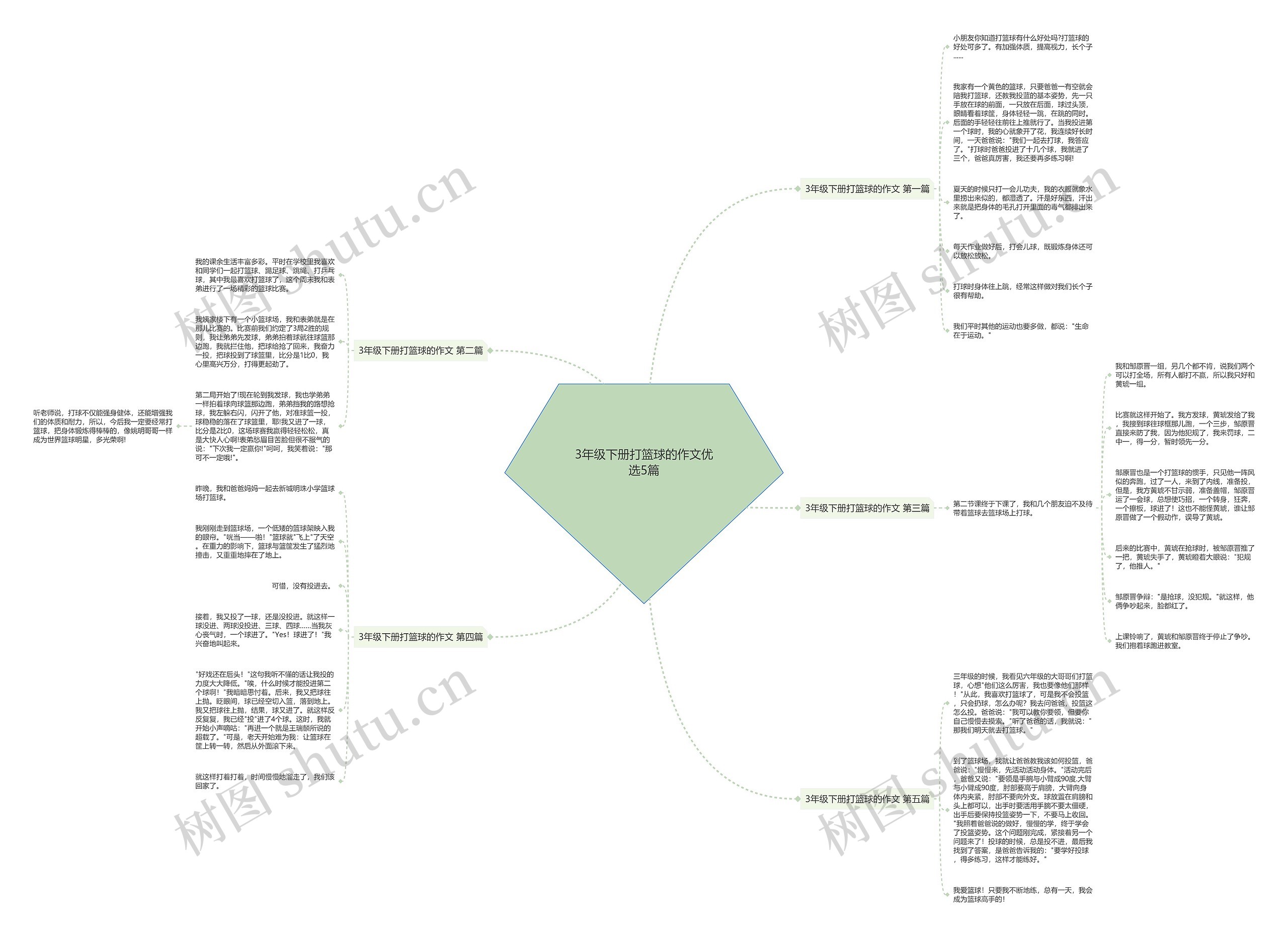 3年级下册打篮球的作文优选5篇思维导图