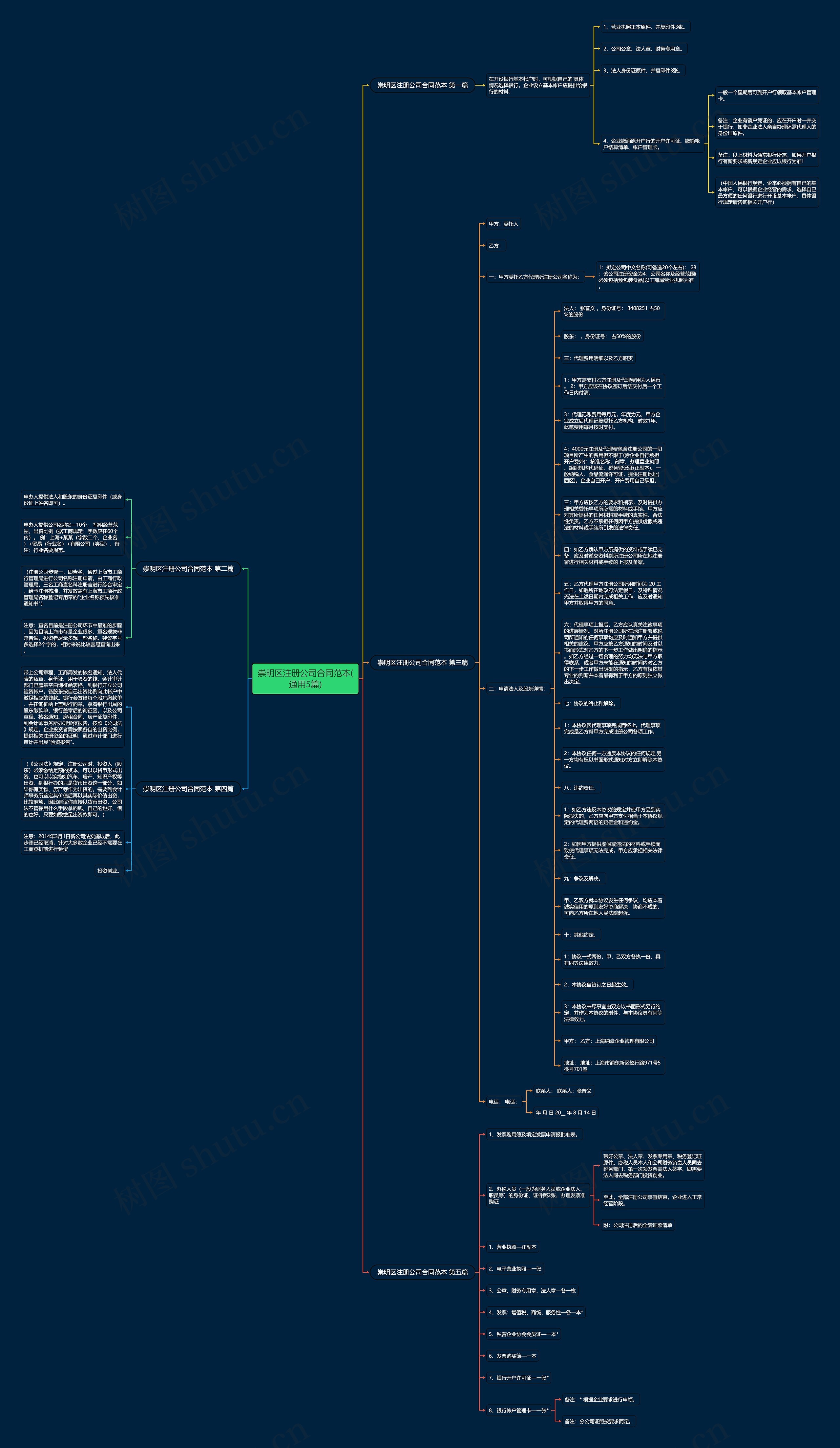 崇明区注册公司合同范本(通用5篇)